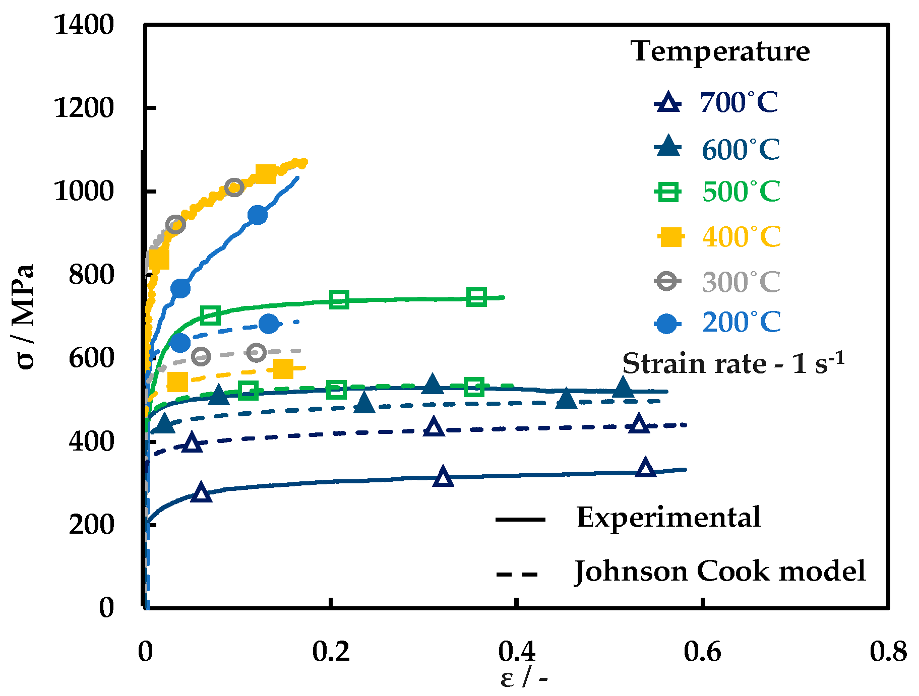 Metals 09 00528 g005