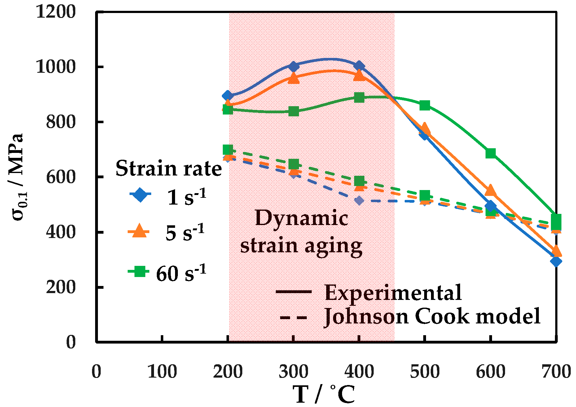 Metals 09 00528 g006