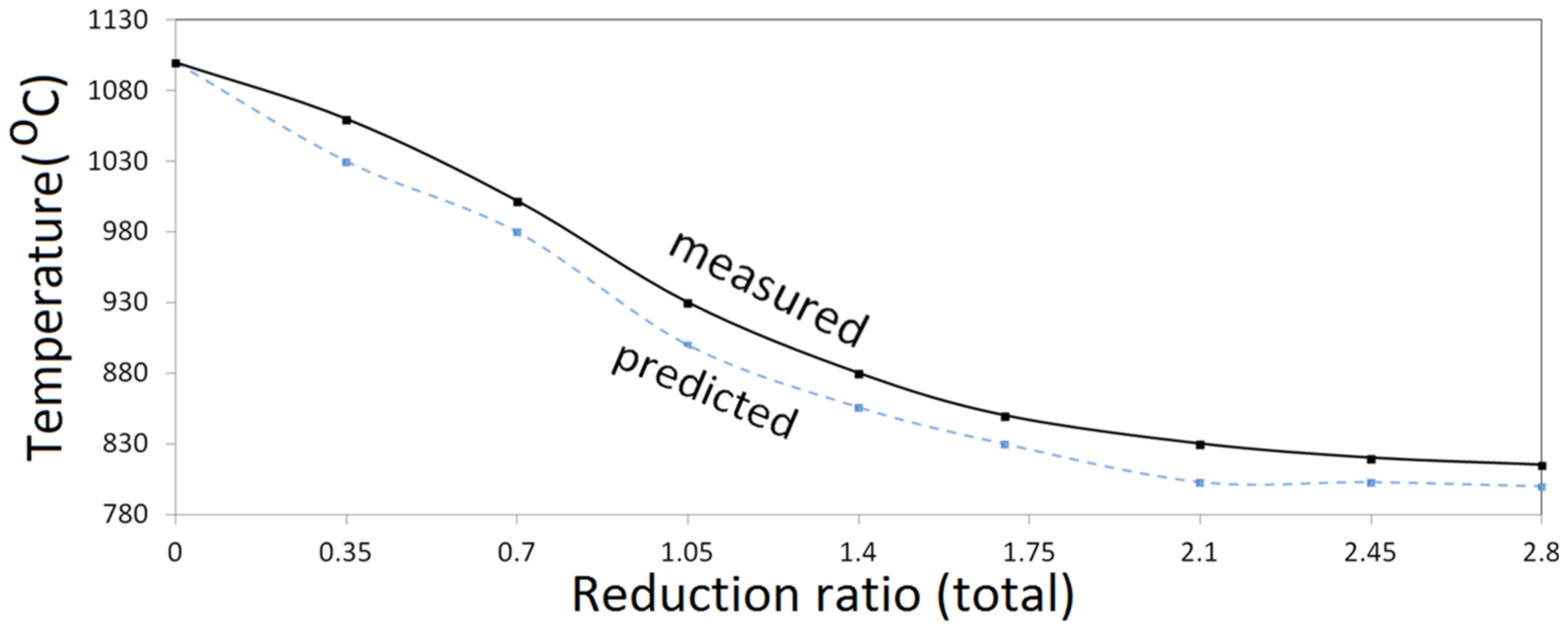 Metals 09 00538 g024