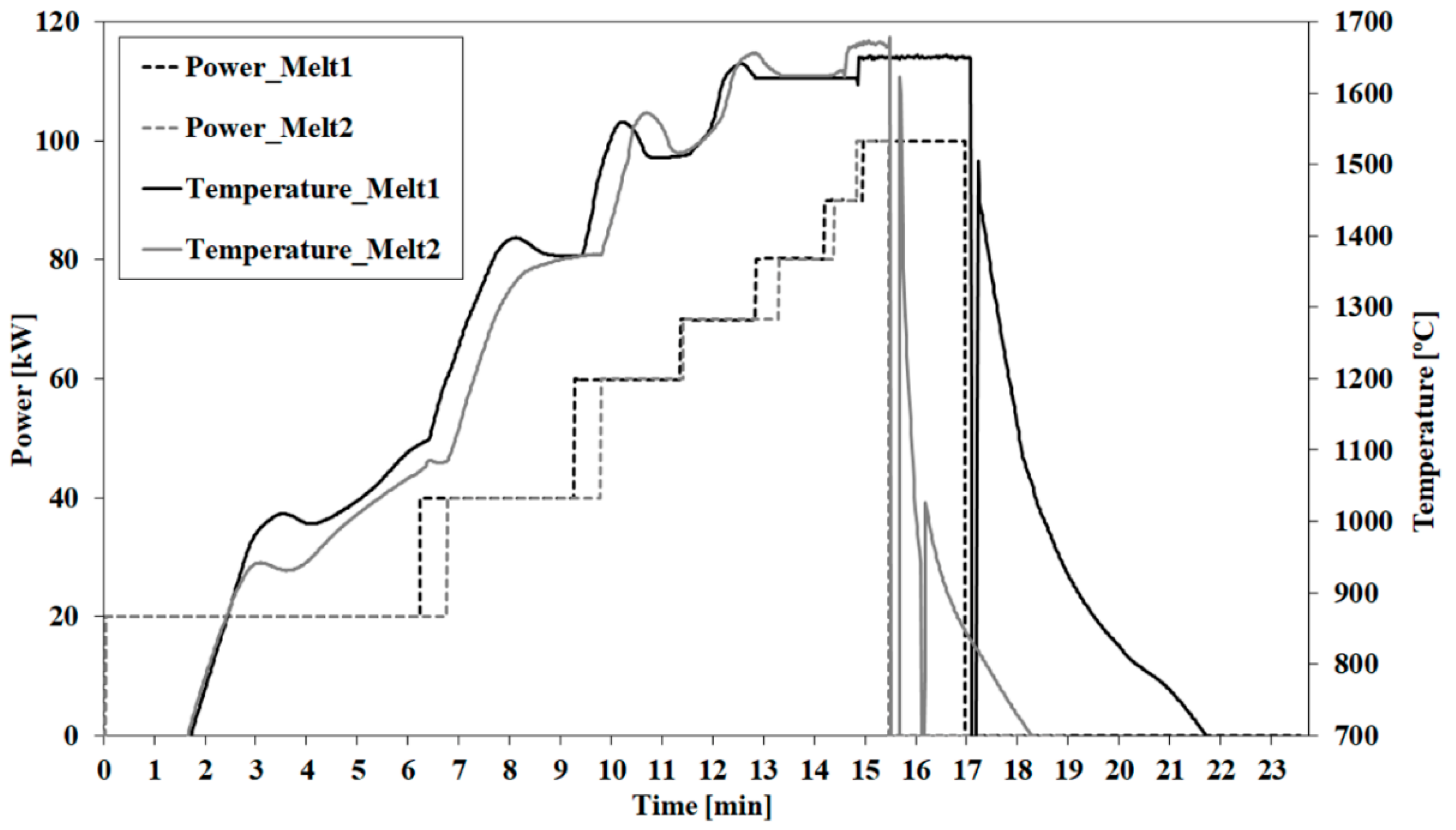 Metals 09 00539 g007