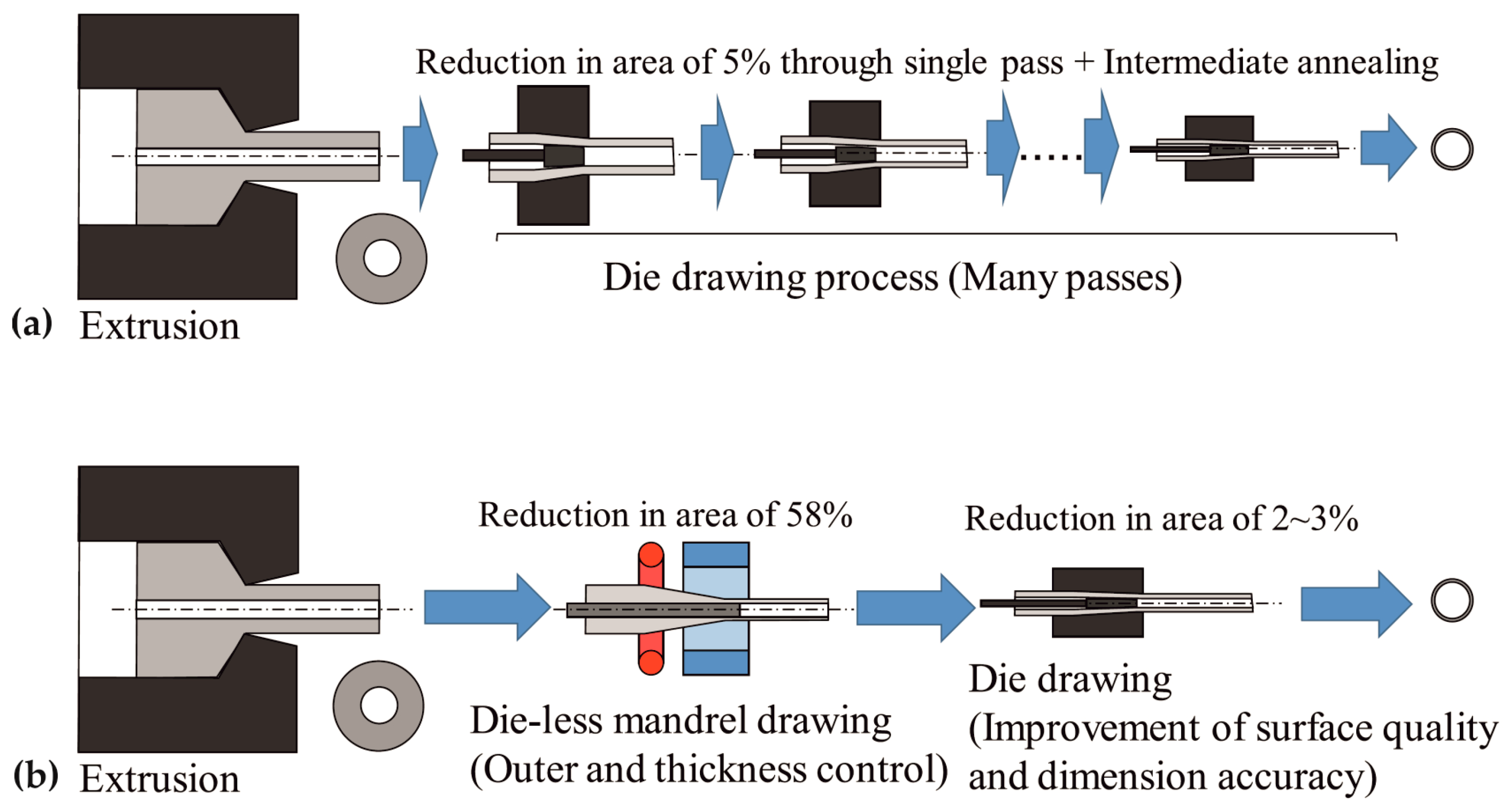 Metals 09 00542 g003
