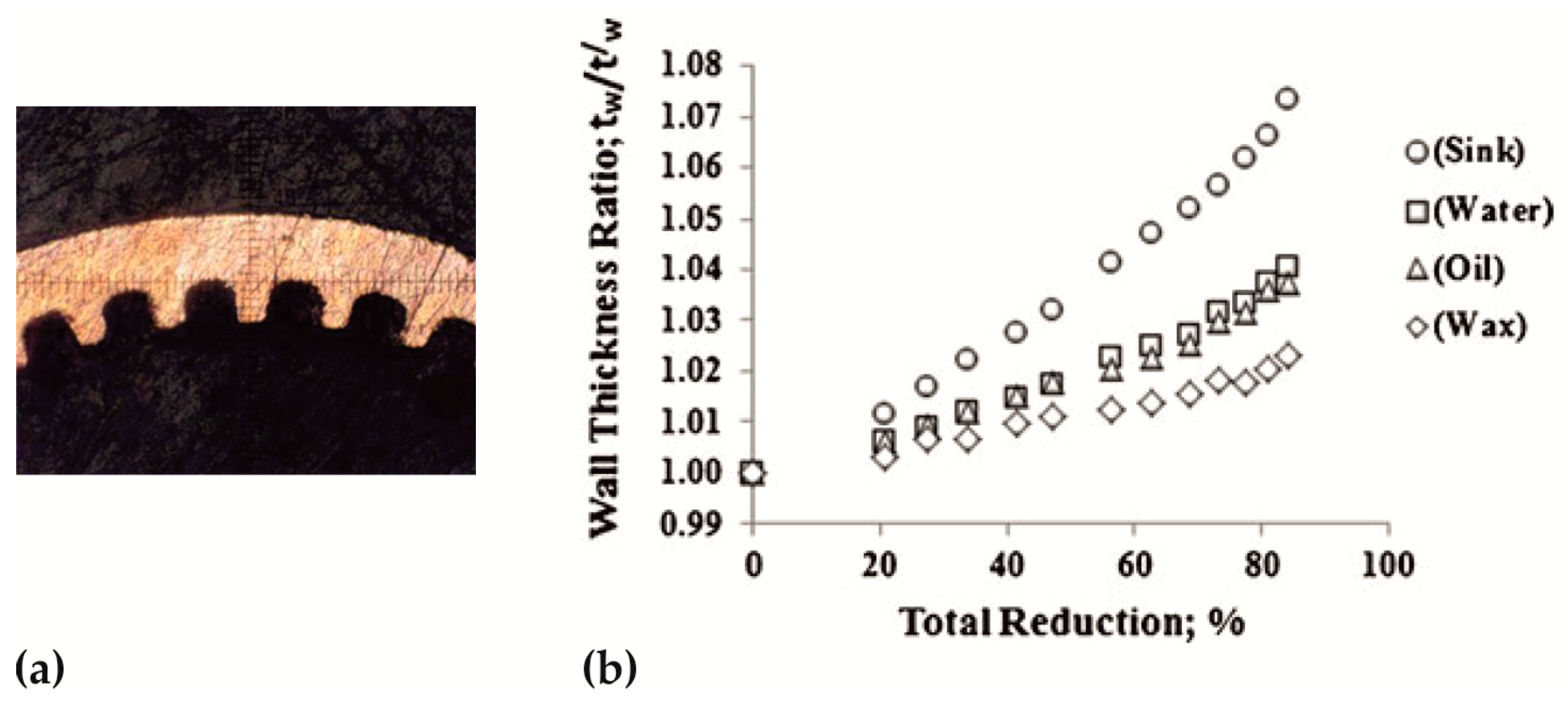 Metals 09 00542 g006