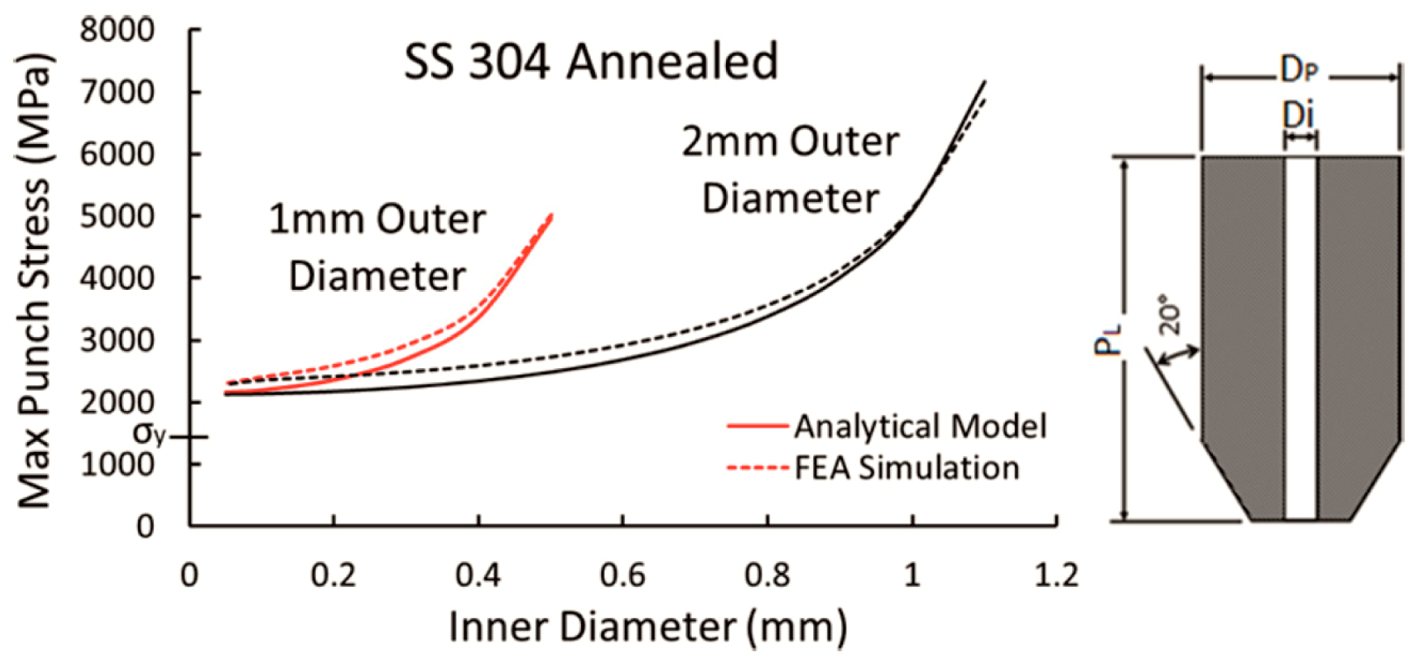 Metals 09 00542 g009