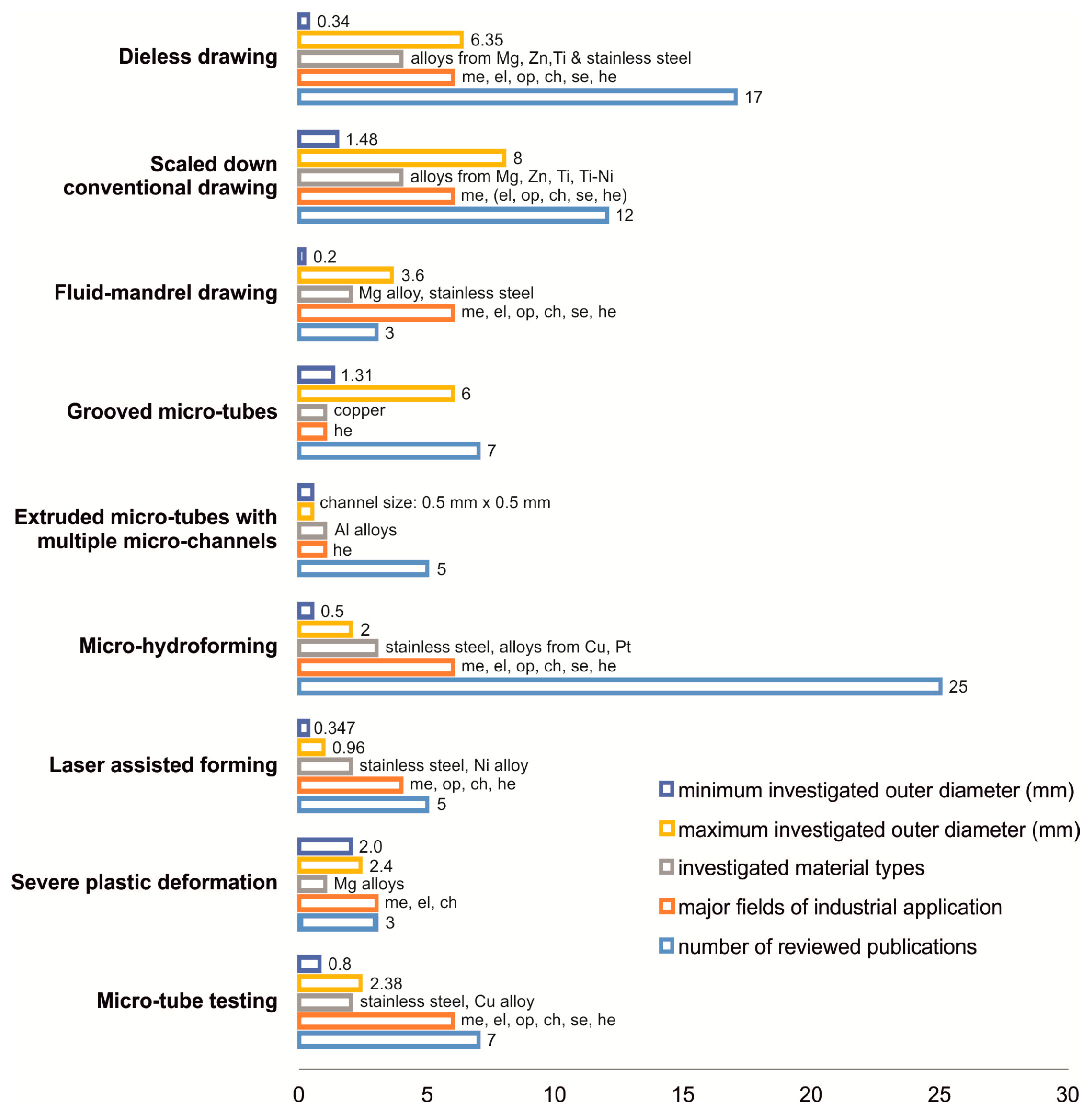 Metals 09 00542 g013