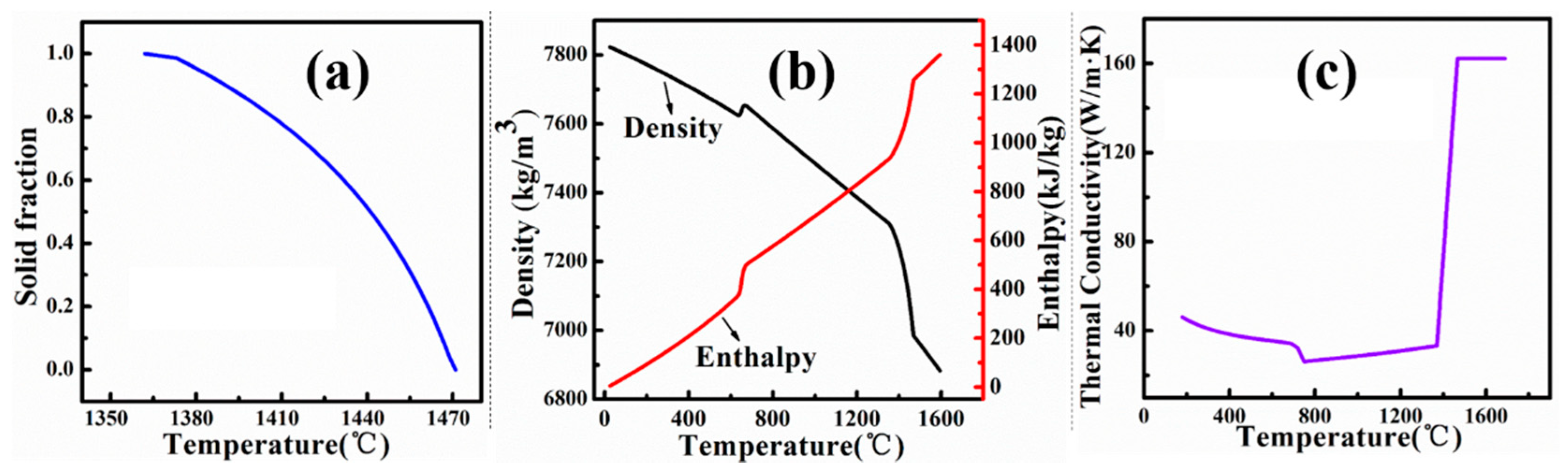 Metals 09 00543 g005