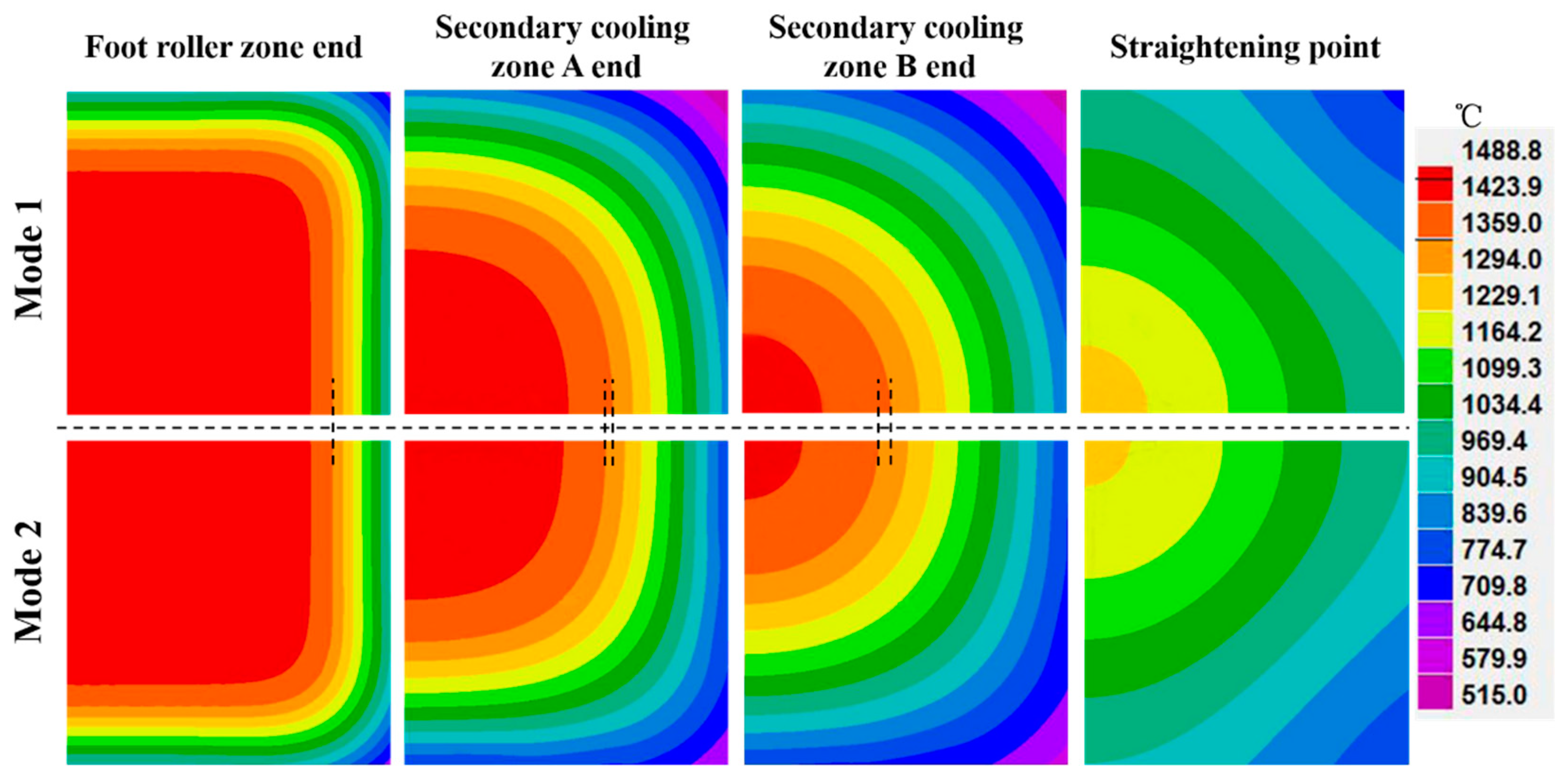 Metals 09 00543 g010