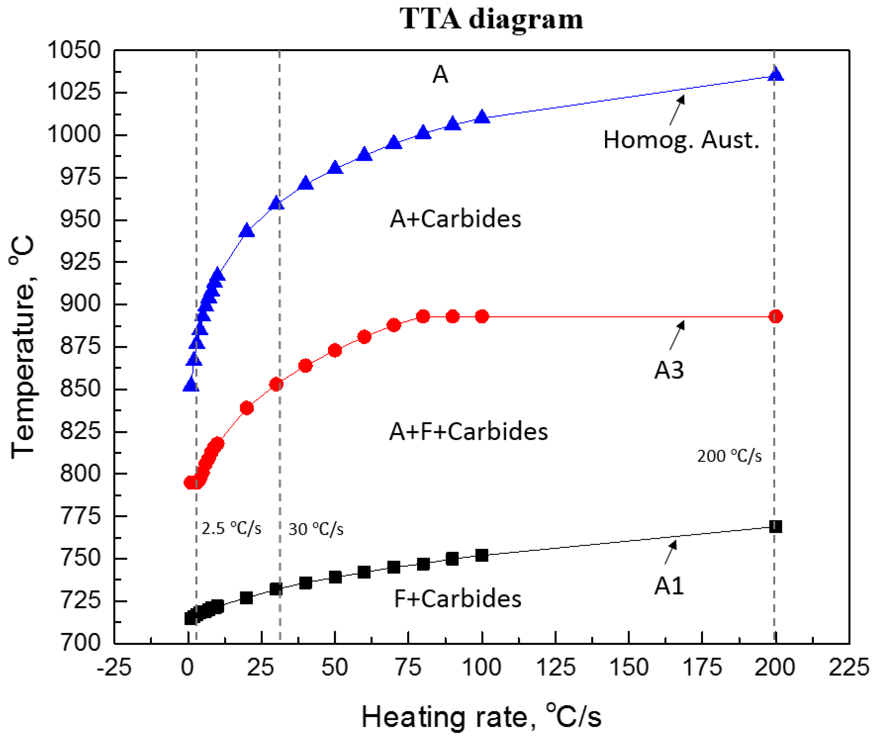 Metals 09 00545 g004