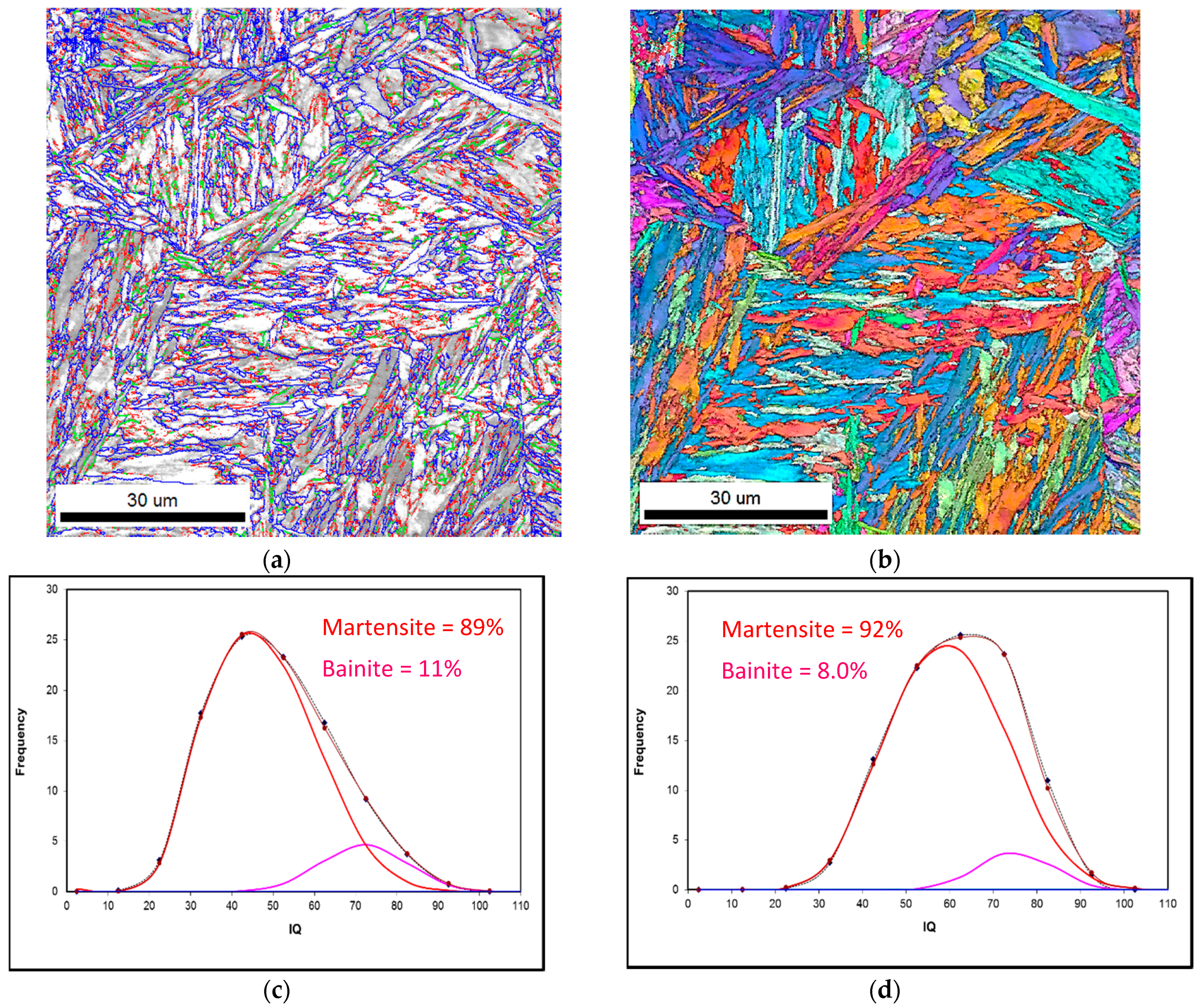 Metals 09 00545 g005