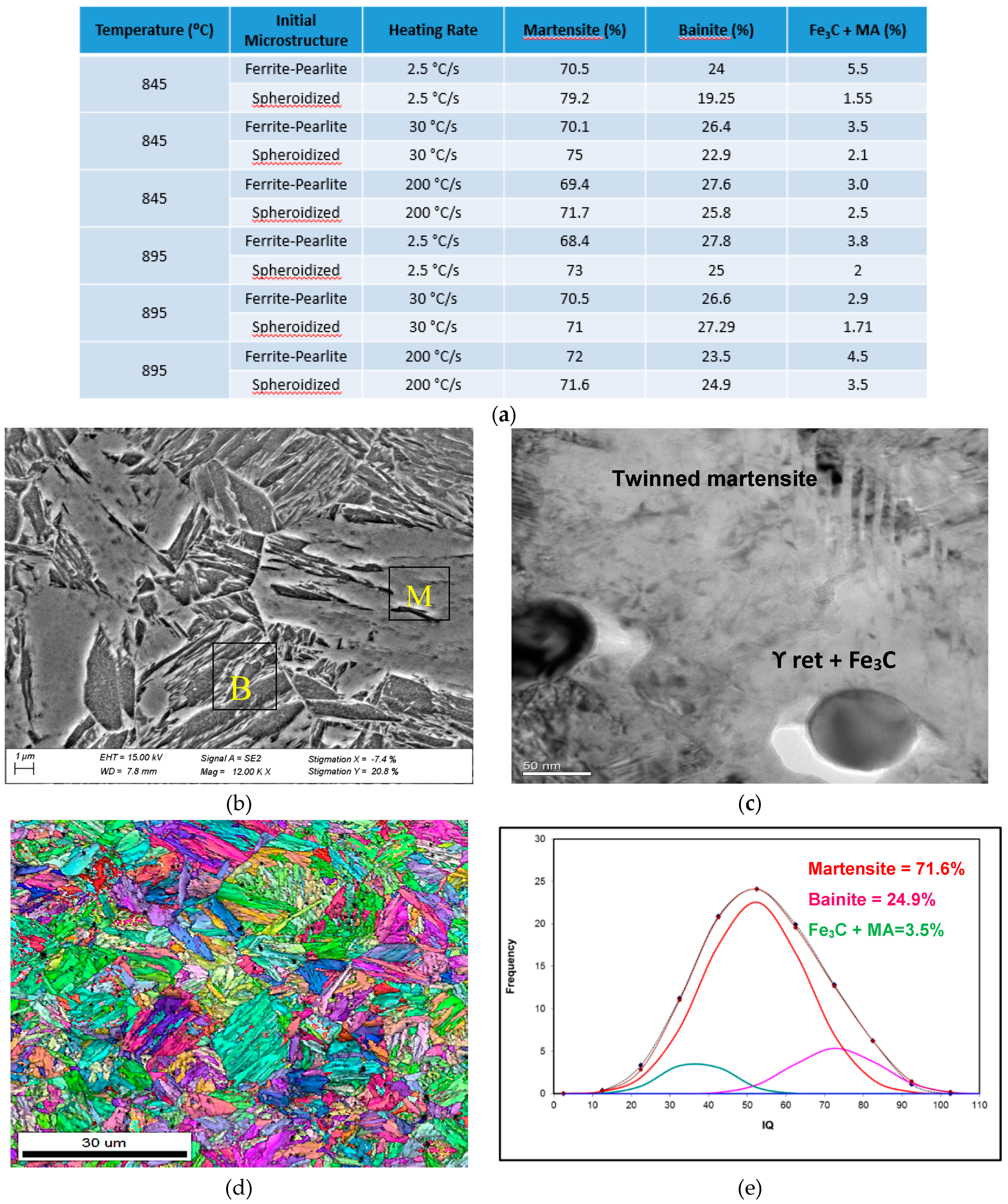 Metals 09 00545 g009