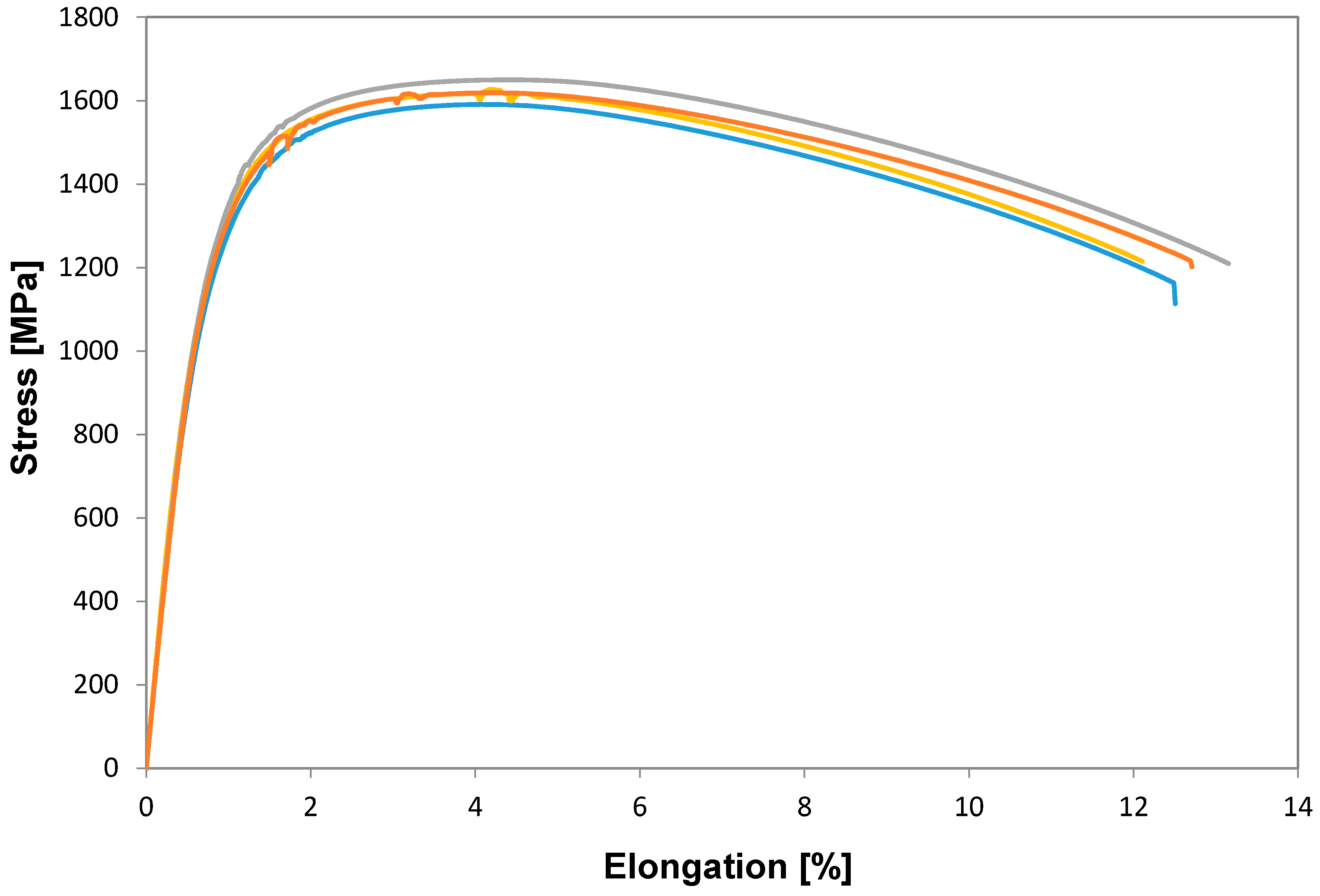 Metals 09 00545 g010