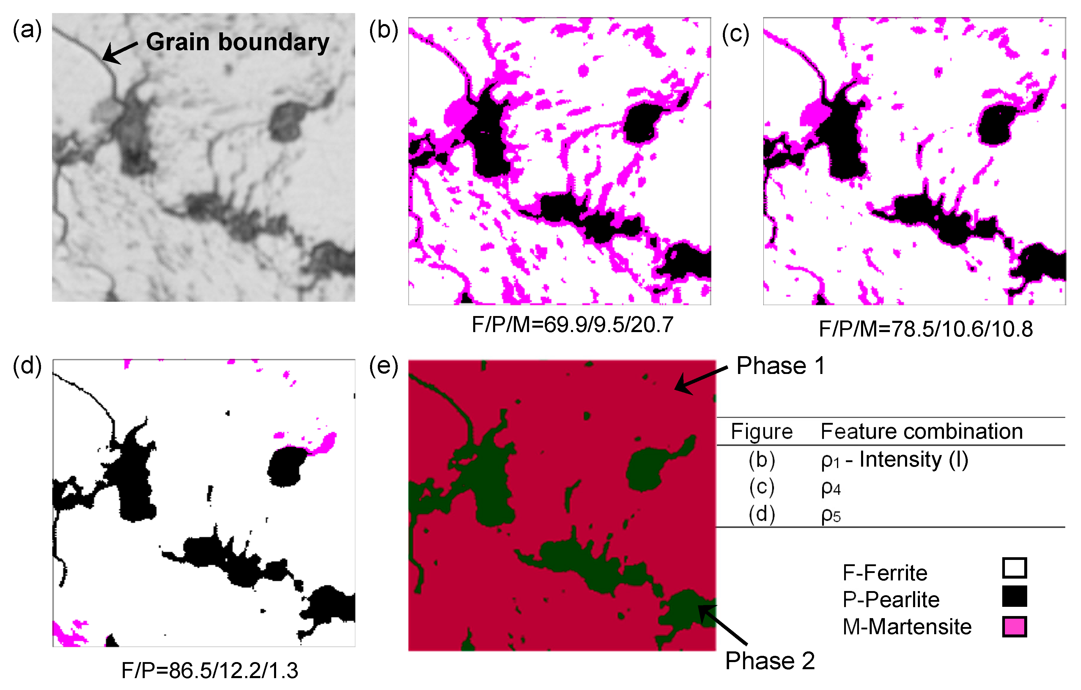 Metals 09 00546 g005