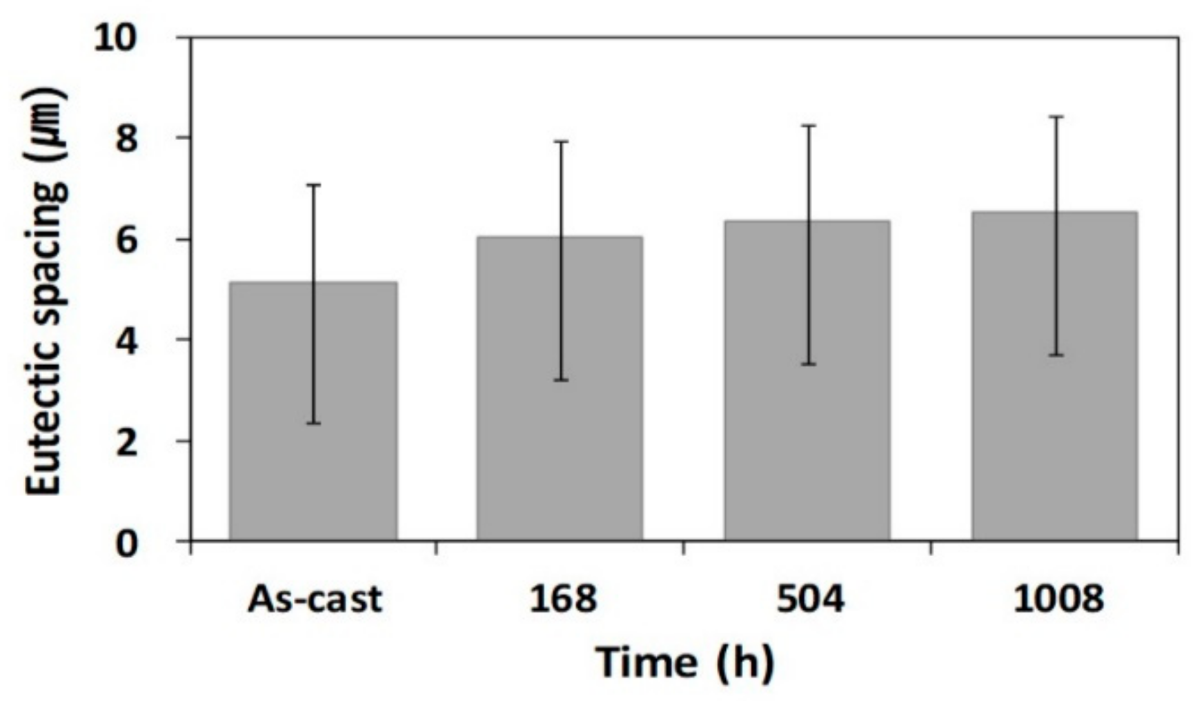 Metals 09 00548 g006