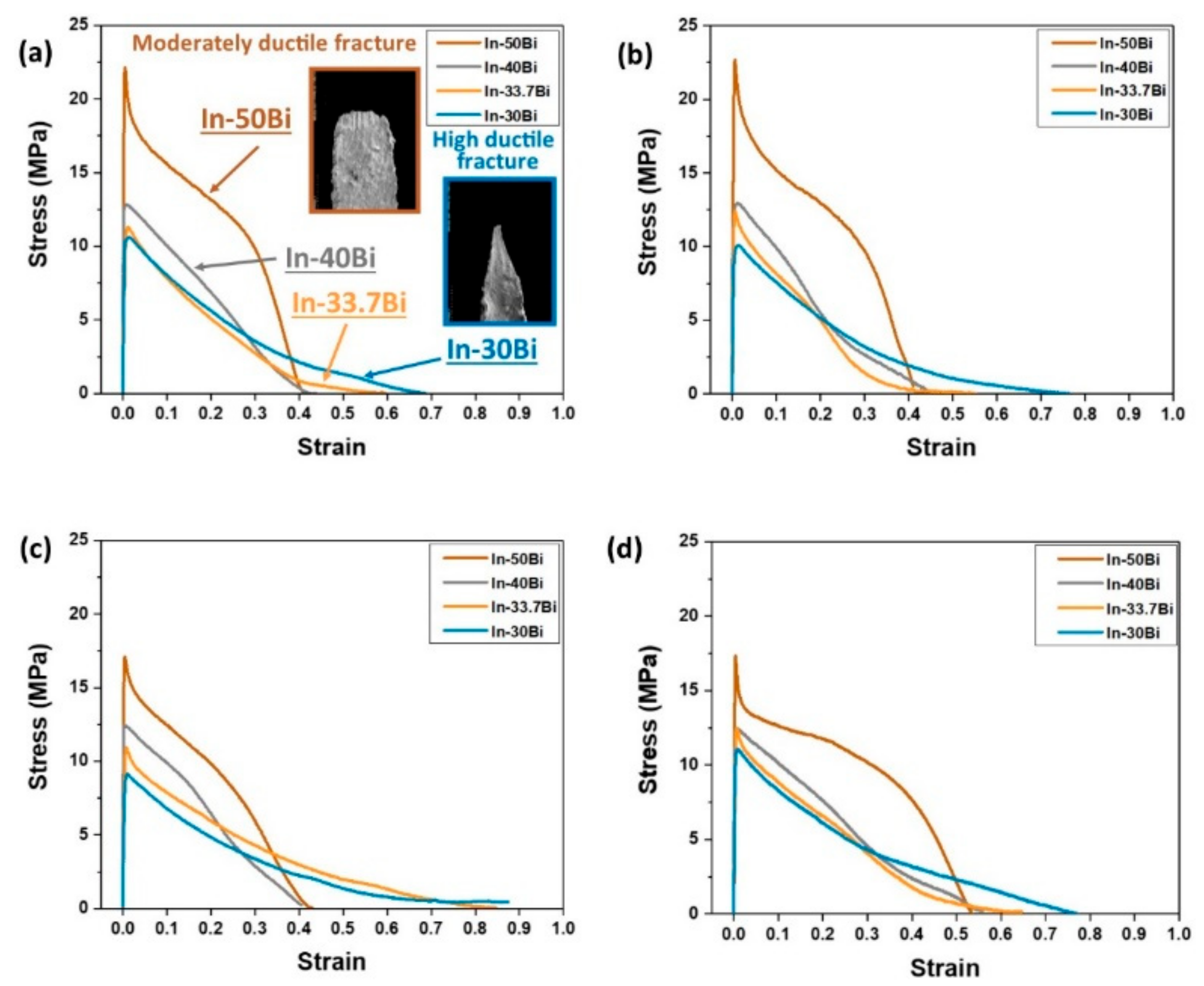 Metals 09 00548 g007