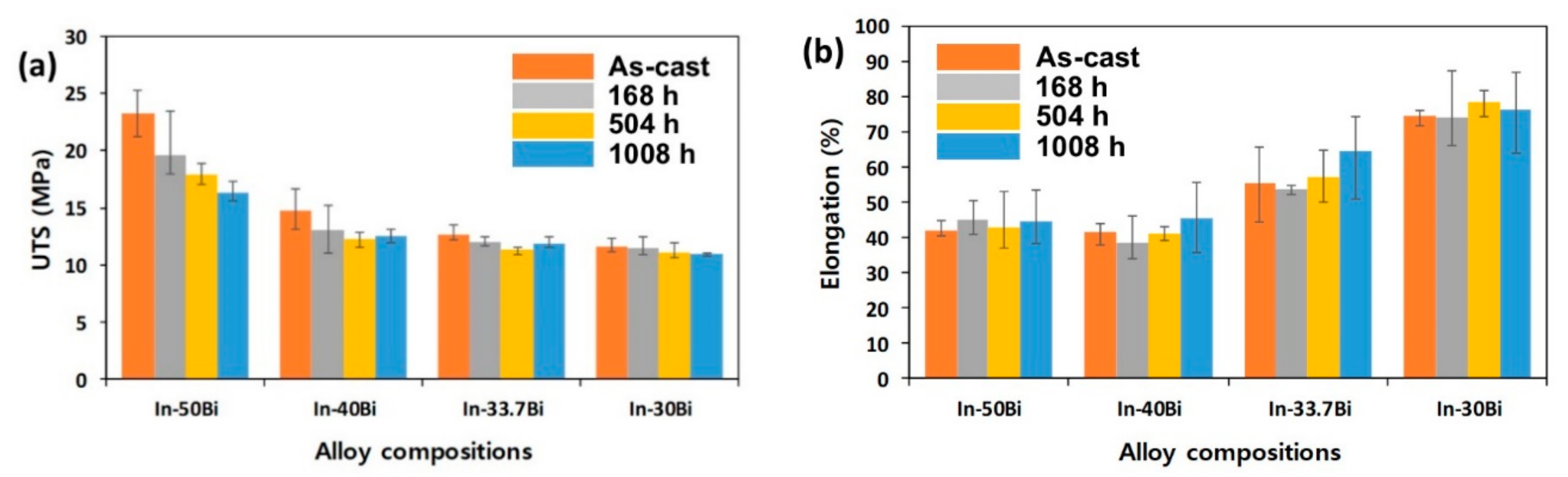 Metals 09 00548 g008