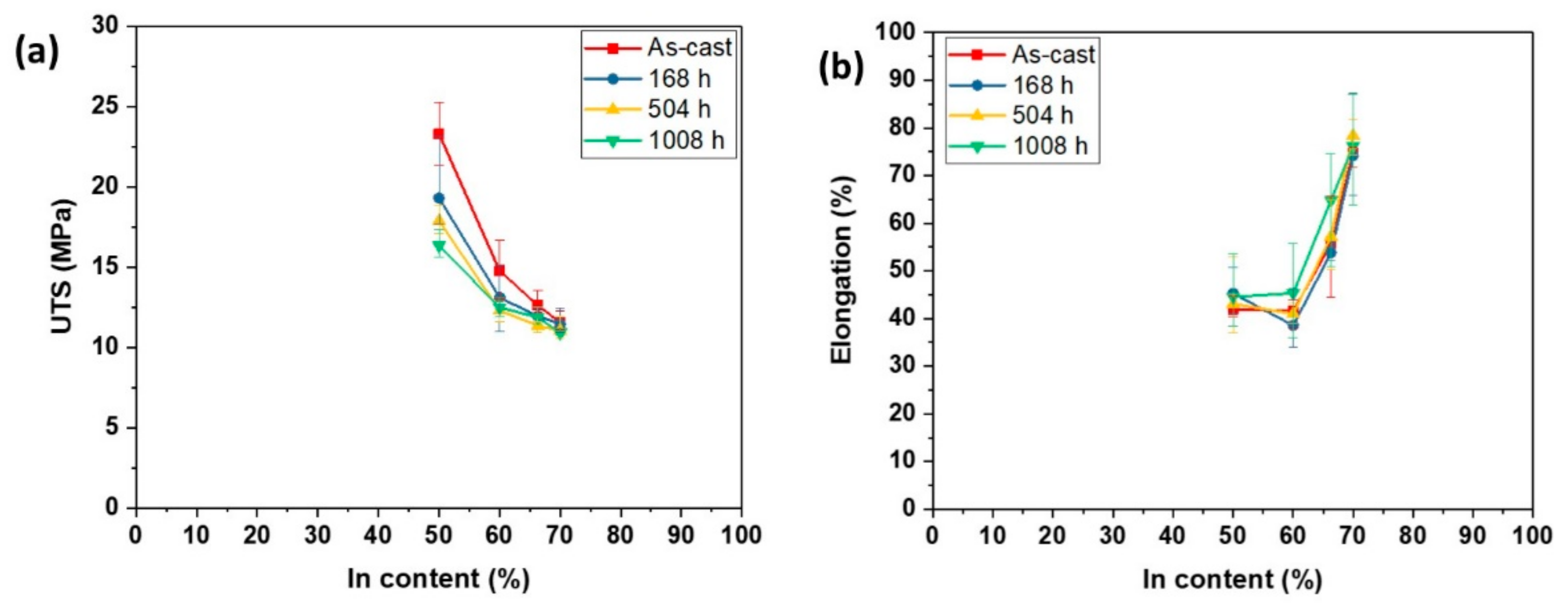 Metals 09 00548 g009