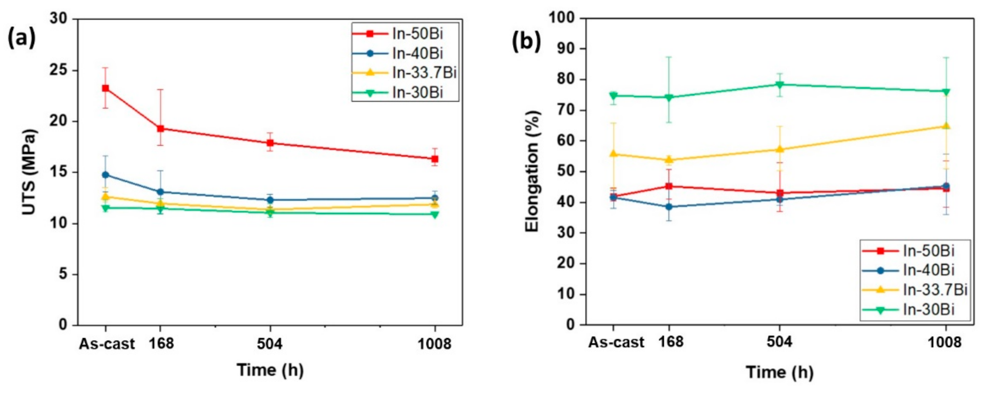 Metals 09 00548 g010