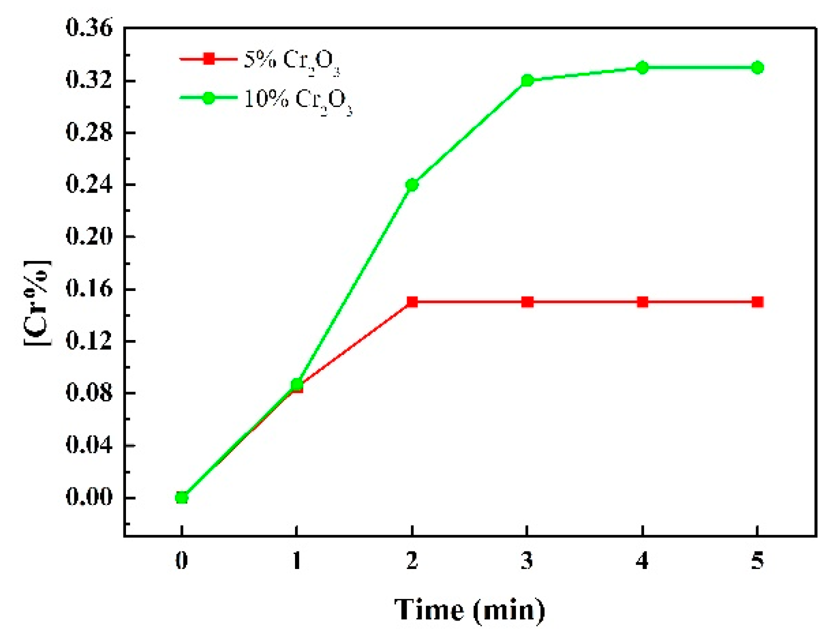 Metals 09 00554 g004