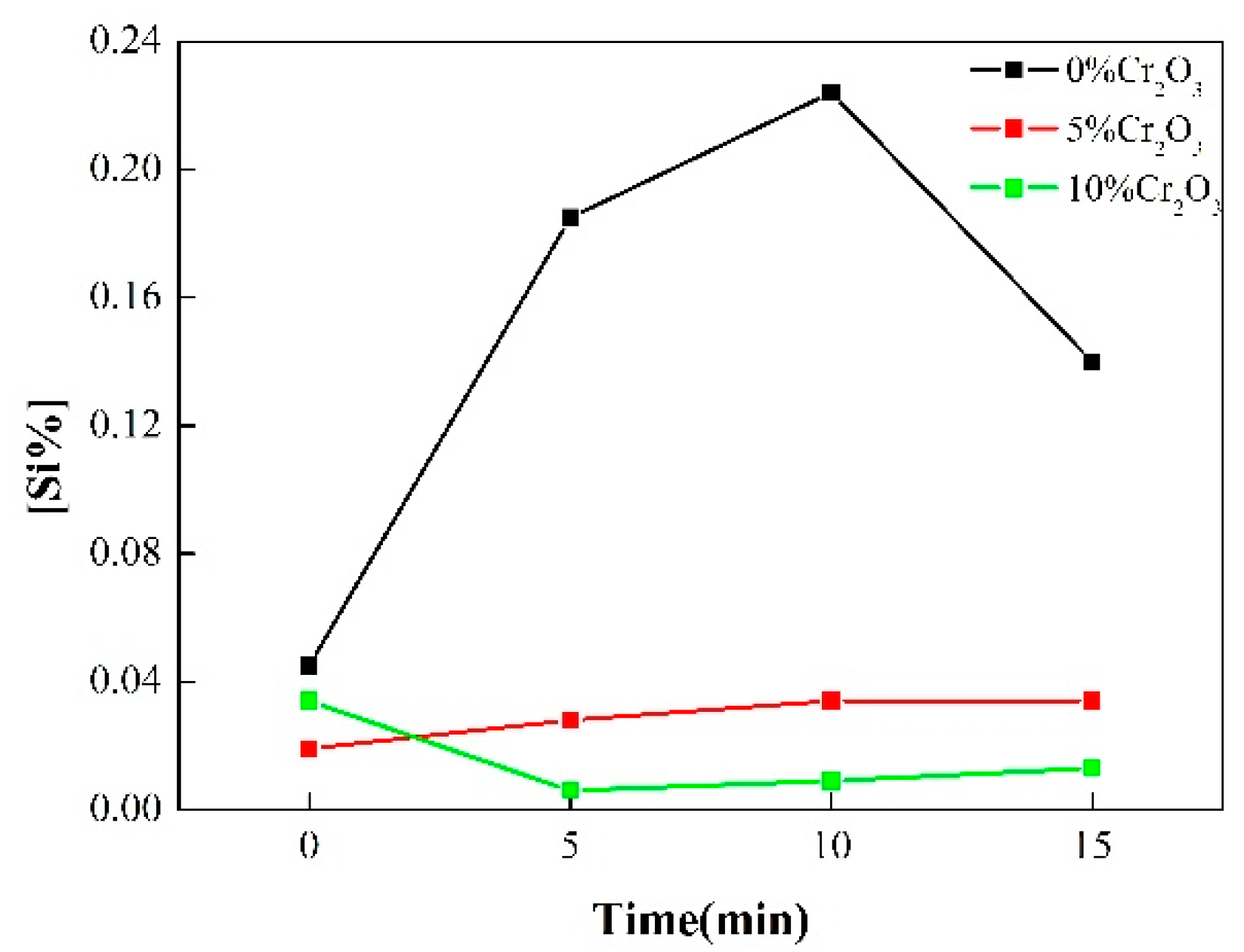 Metals 09 00554 g005