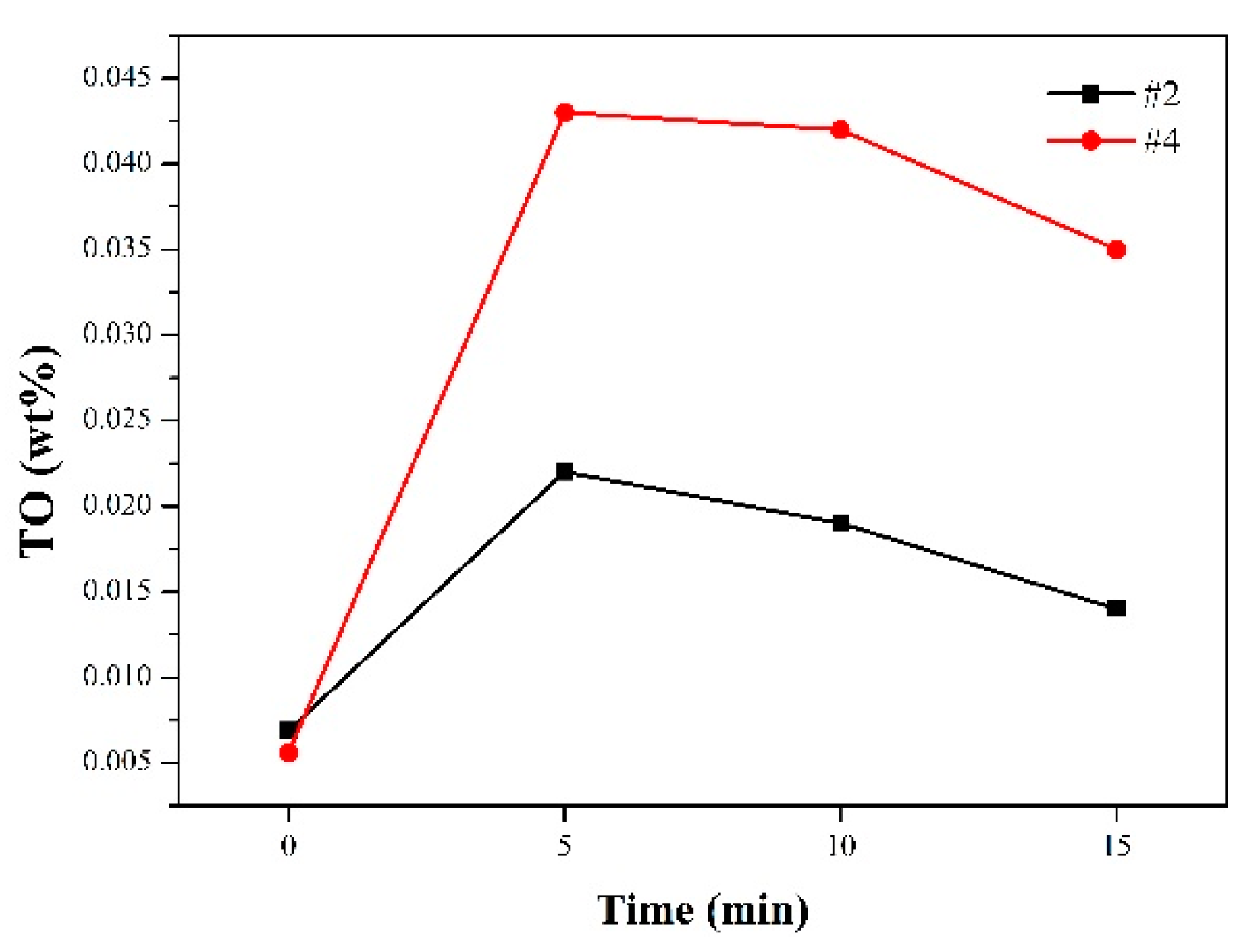 Metals 09 00554 g009