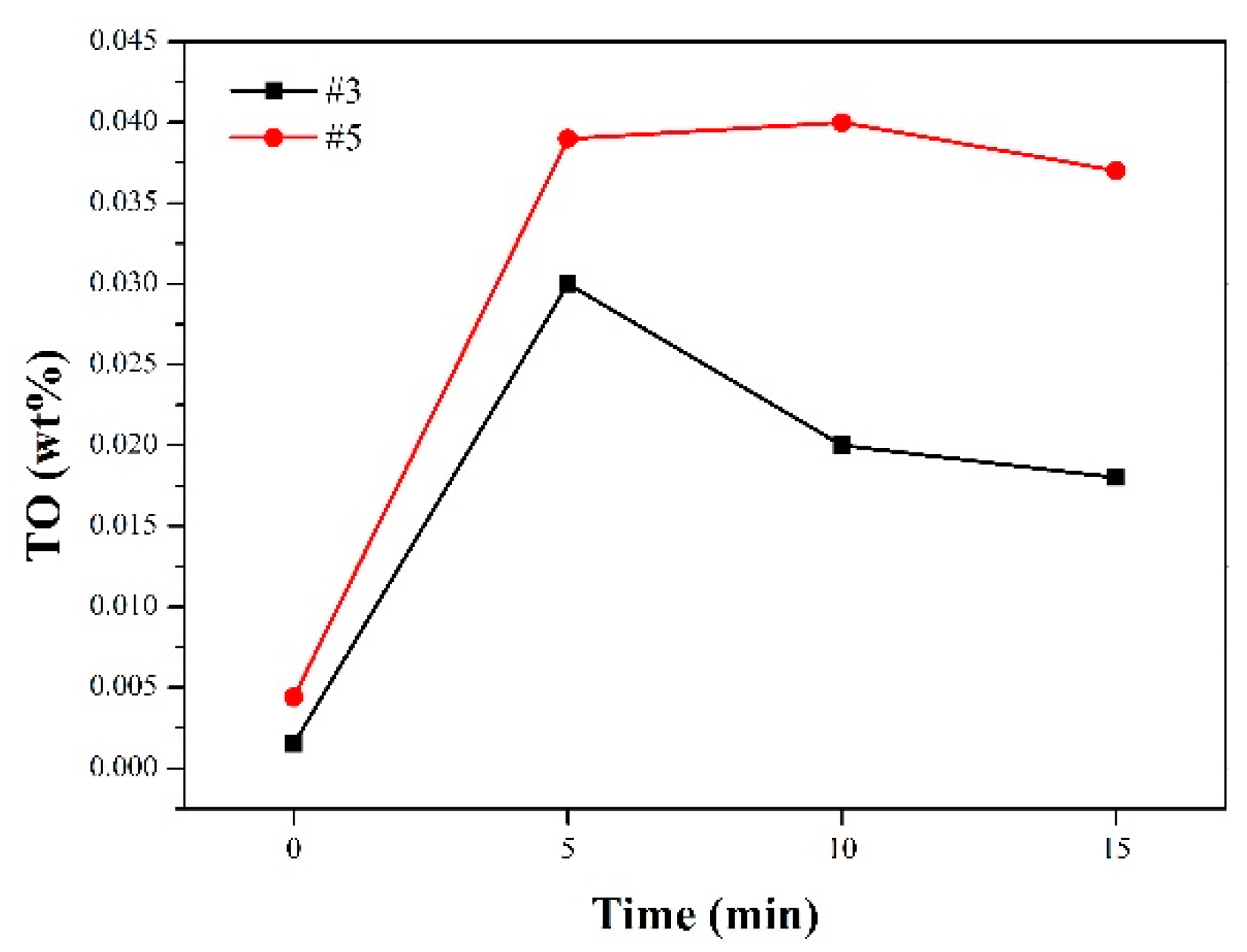 Metals 09 00554 g010