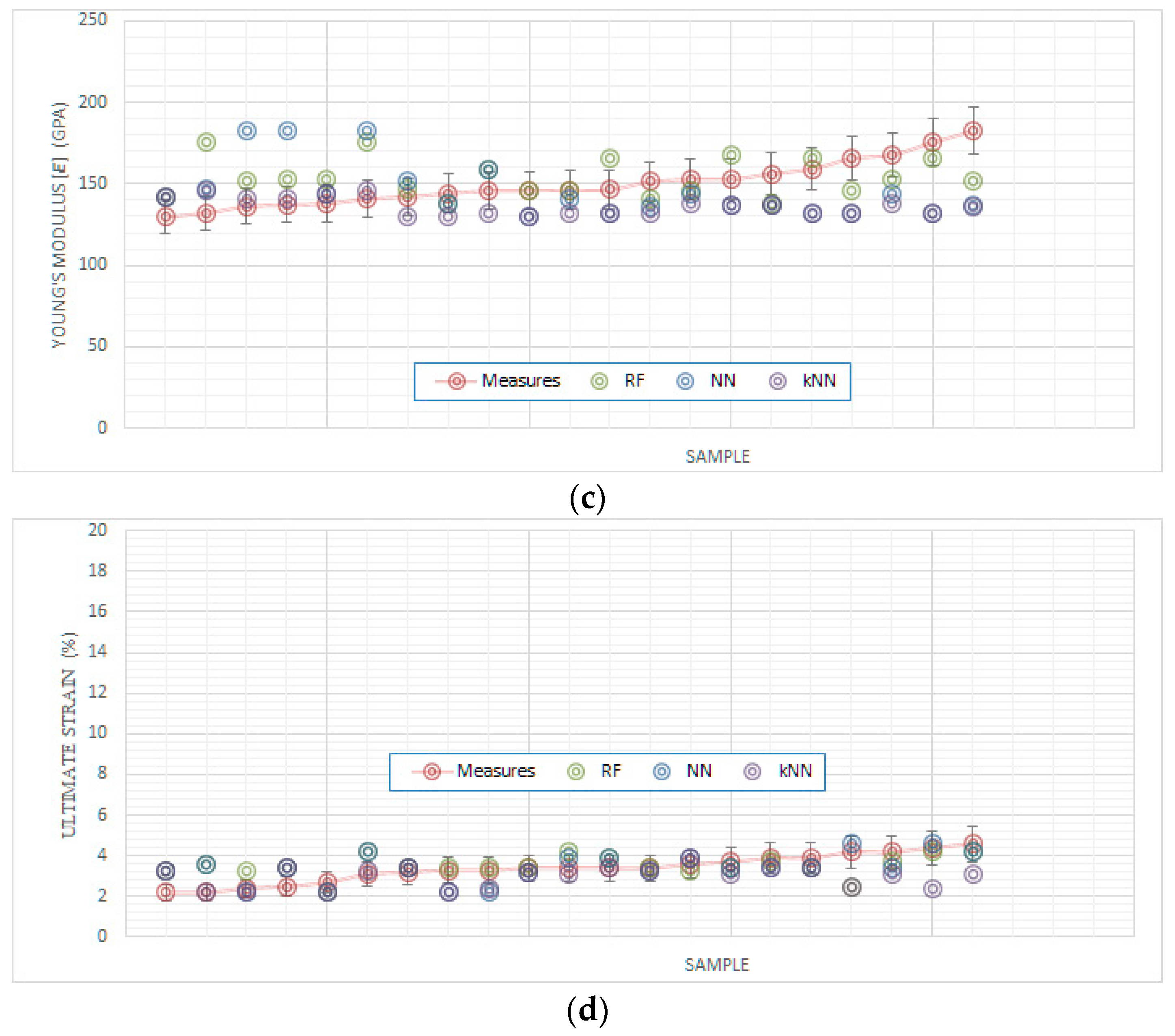 Metals 09 00557 g002b
