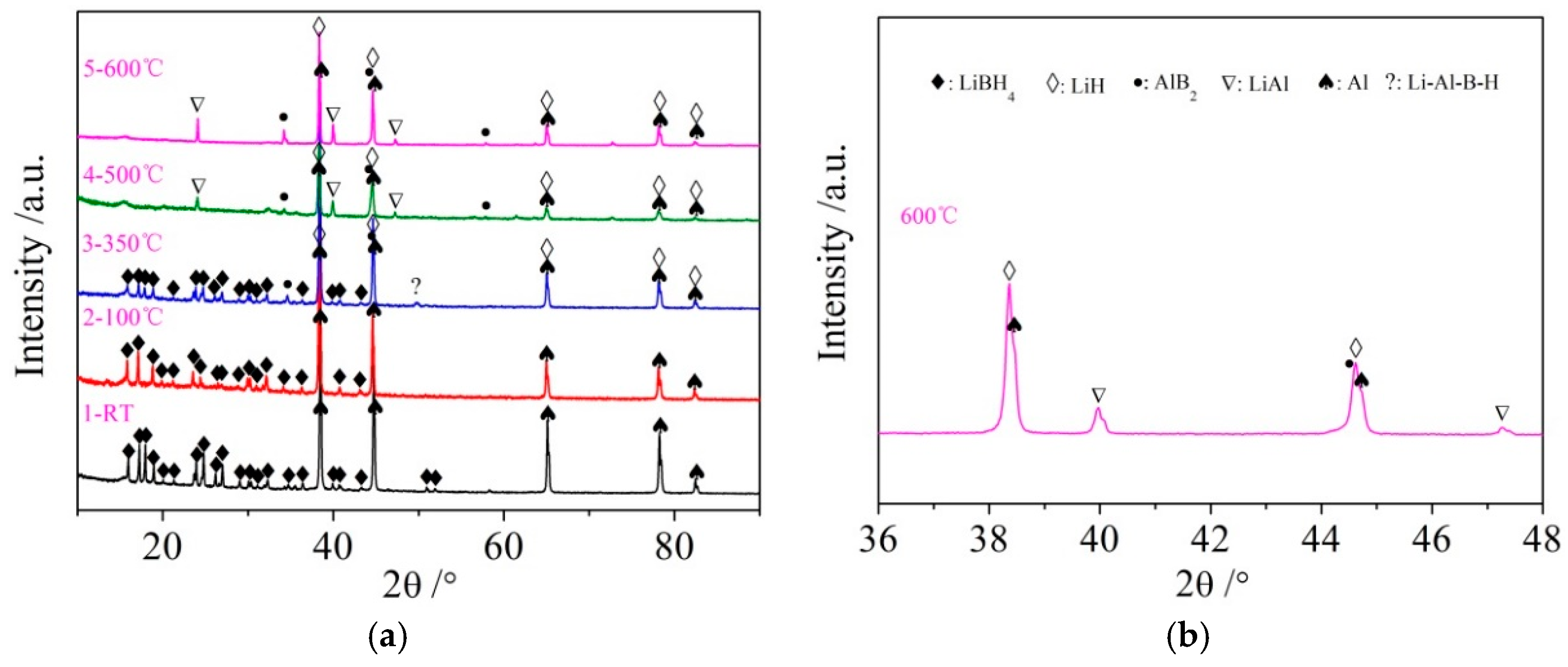 Metals 09 00559 g004