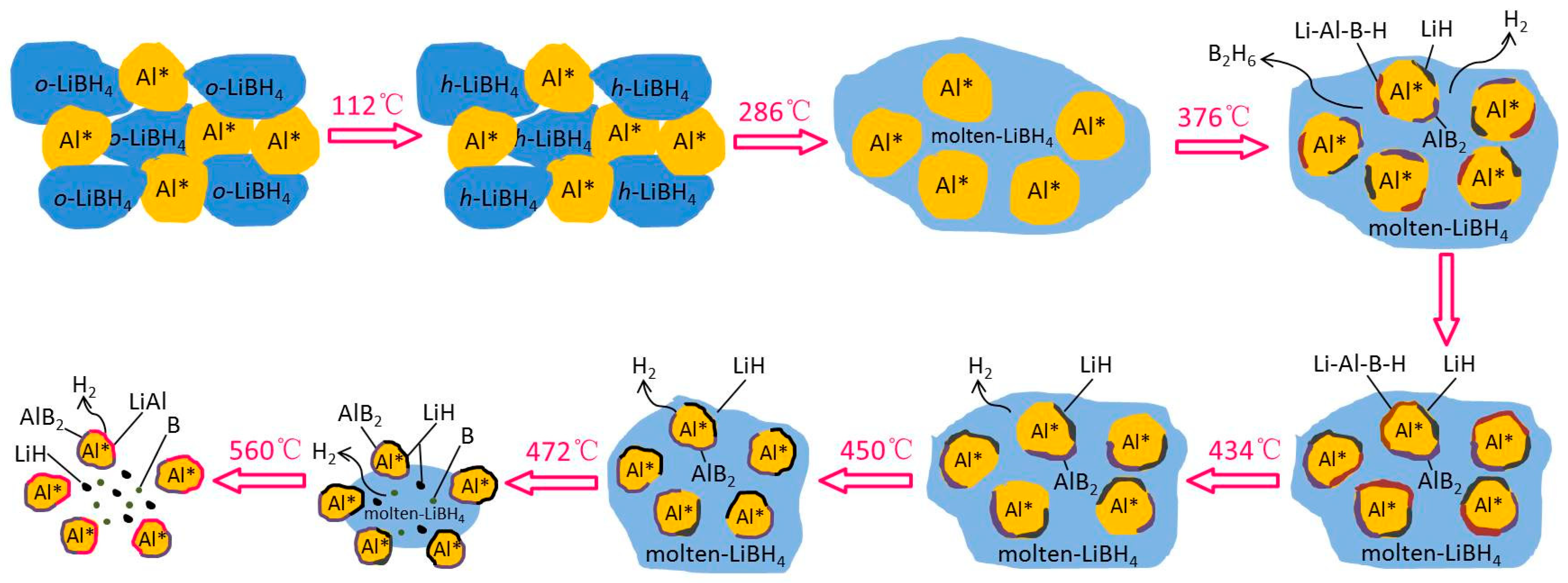 Metals 09 00559 g006