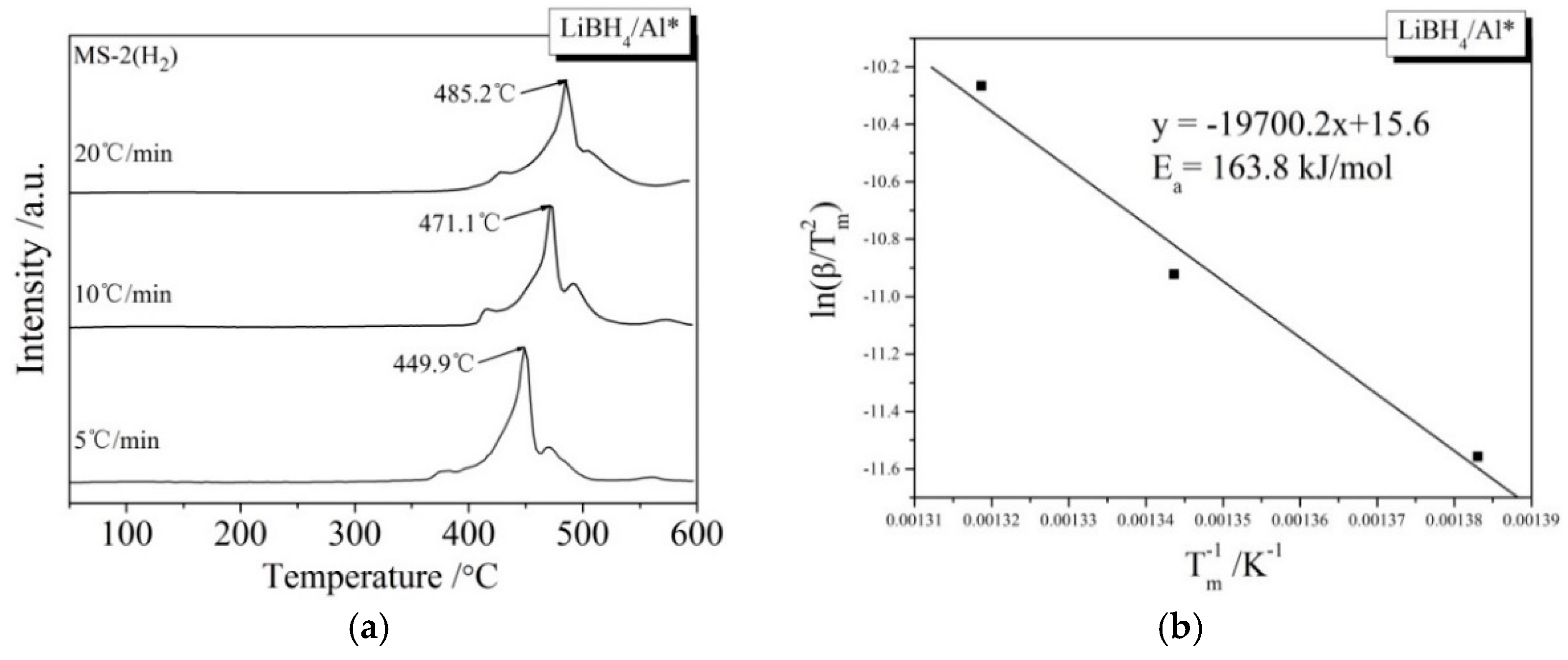 Metals 09 00559 g007a