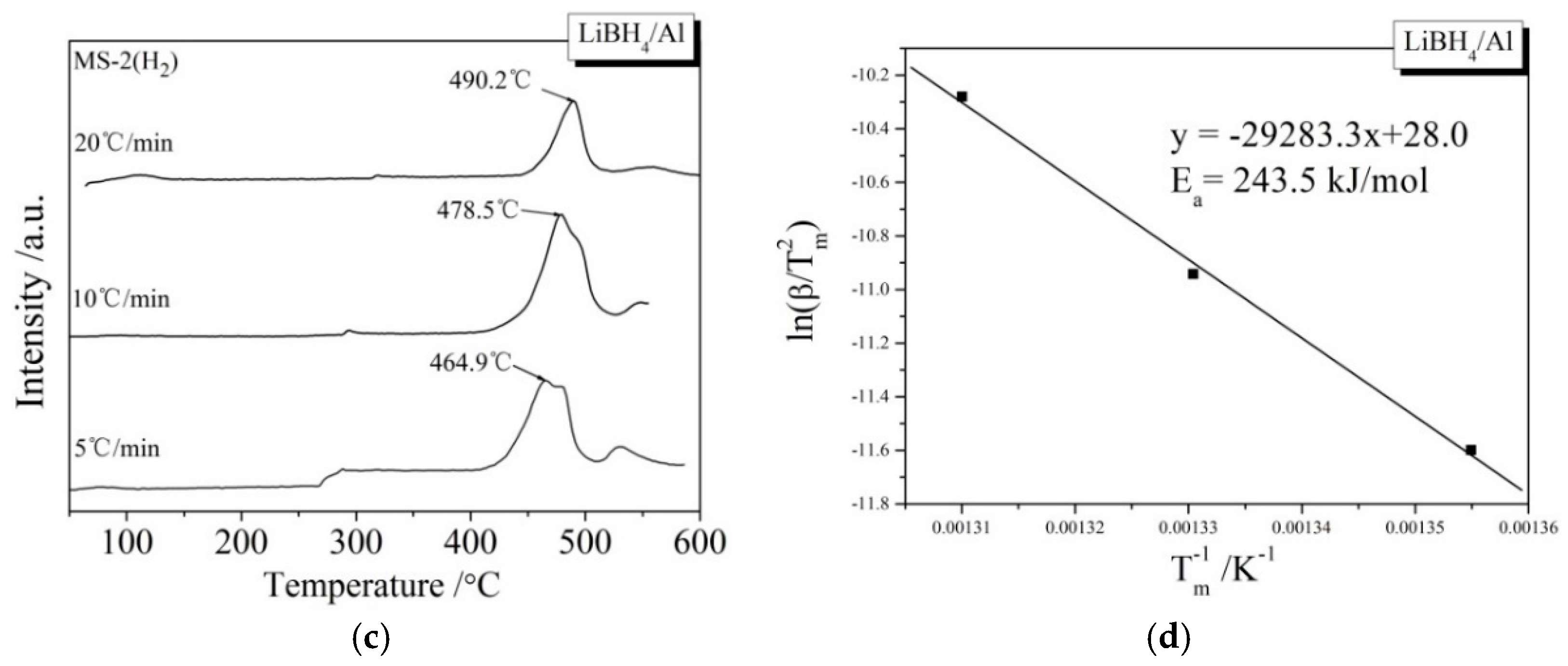 Metals 09 00559 g007b