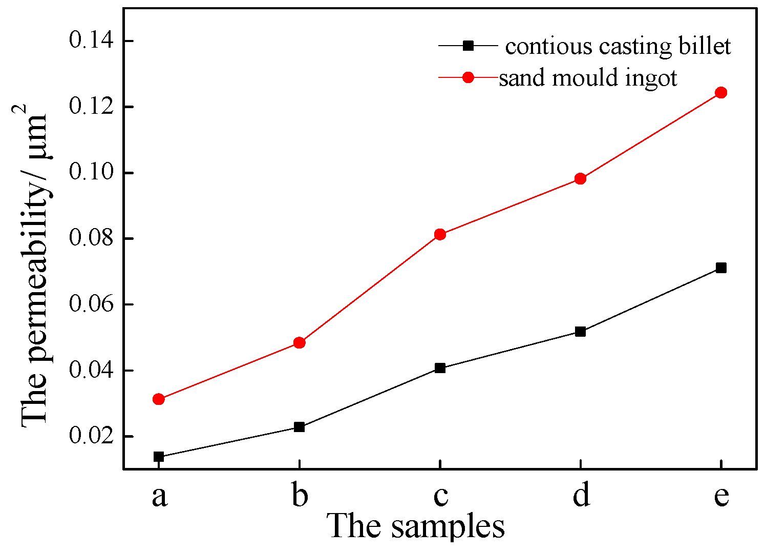 Metals 09 00560 g007