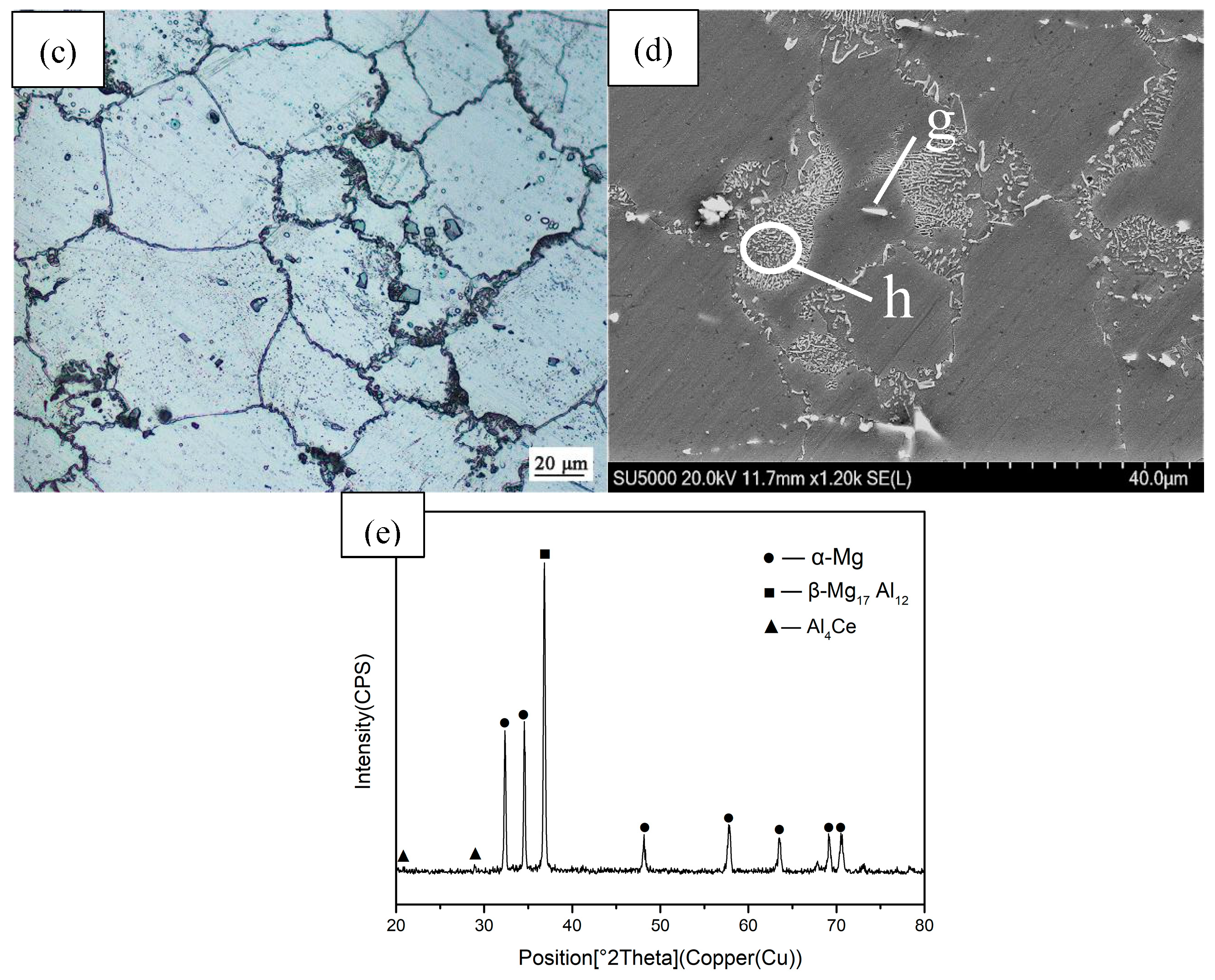 Metals 09 00563 g005b