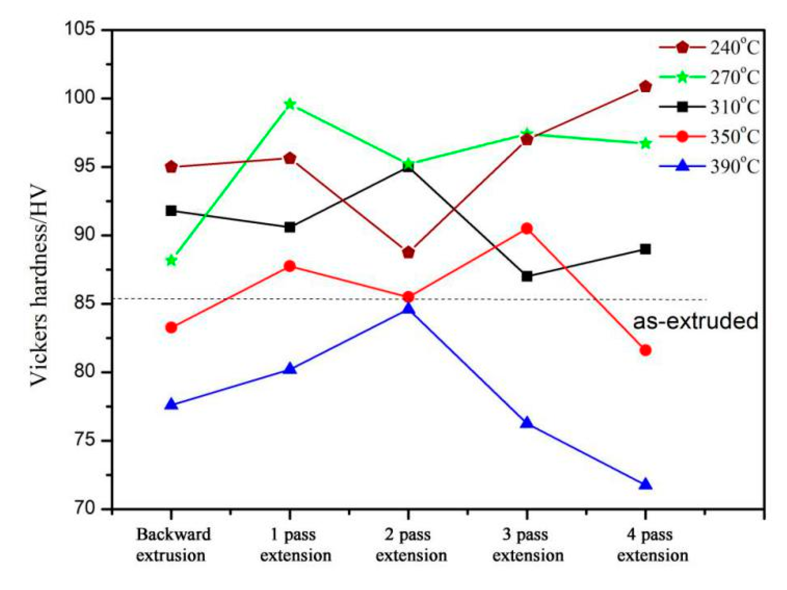 Metals 09 00563 g011