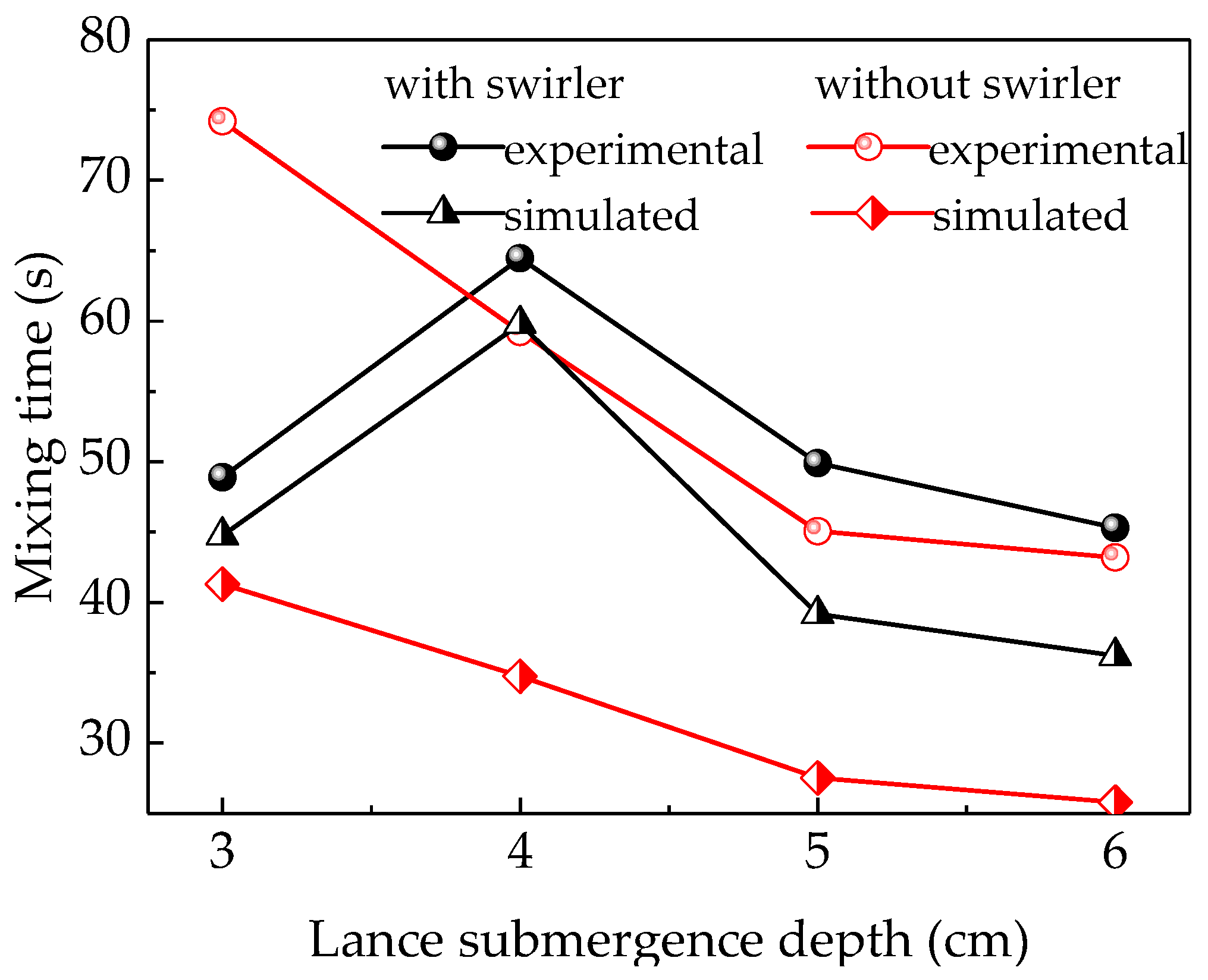 Metals 09 00565 g006