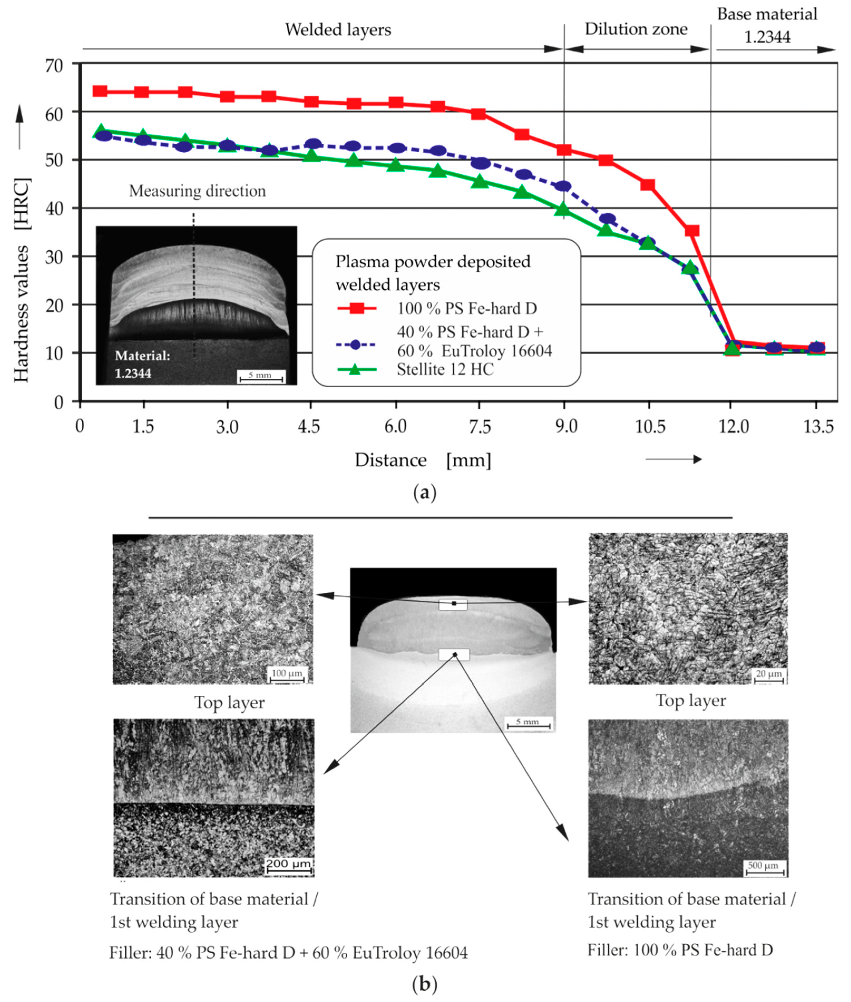 Metals 09 00574 g004