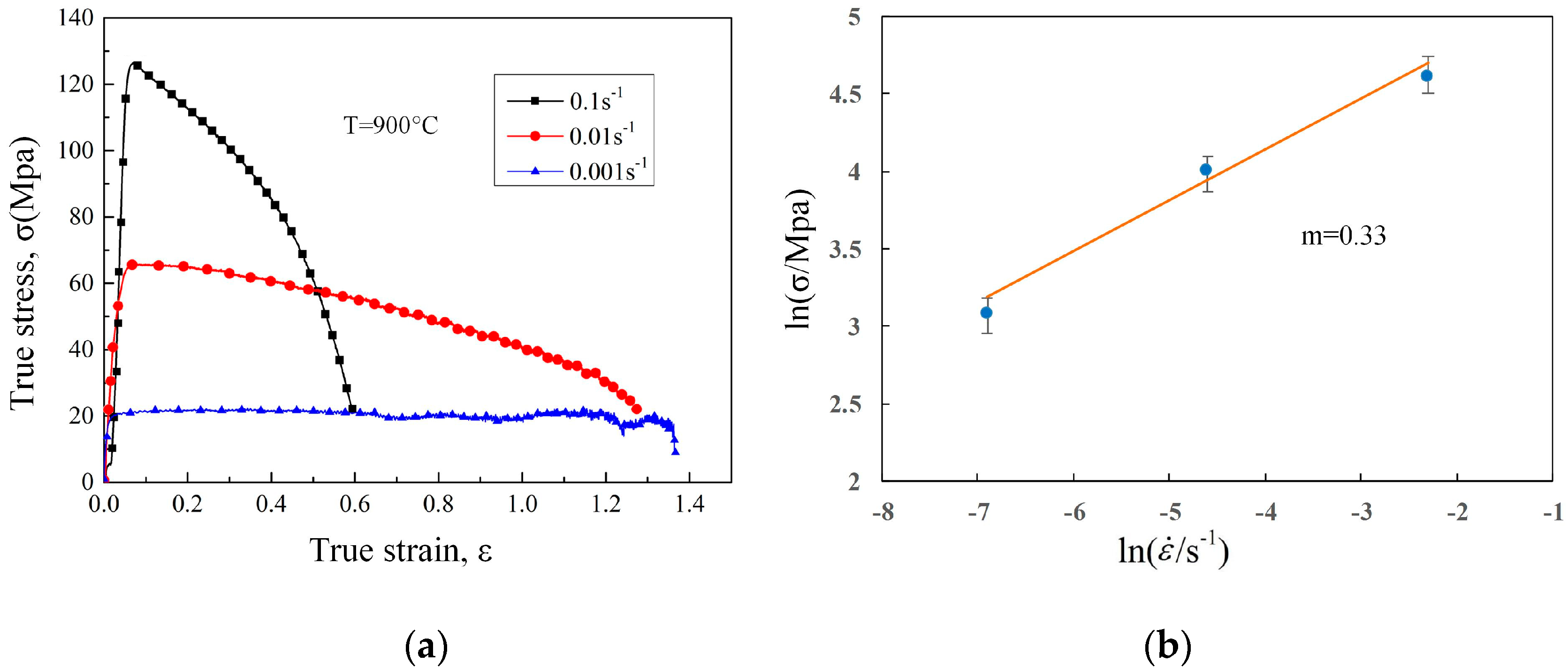 Metals 09 00576 g007