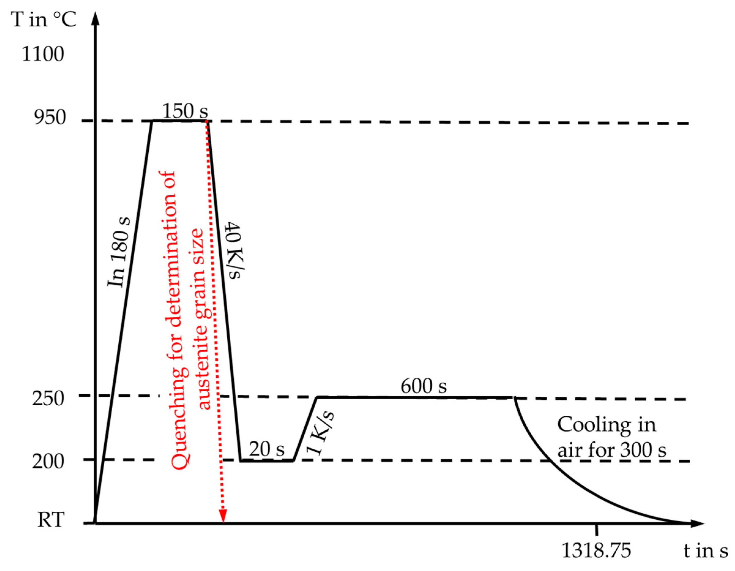 Metals 09 00577 g005