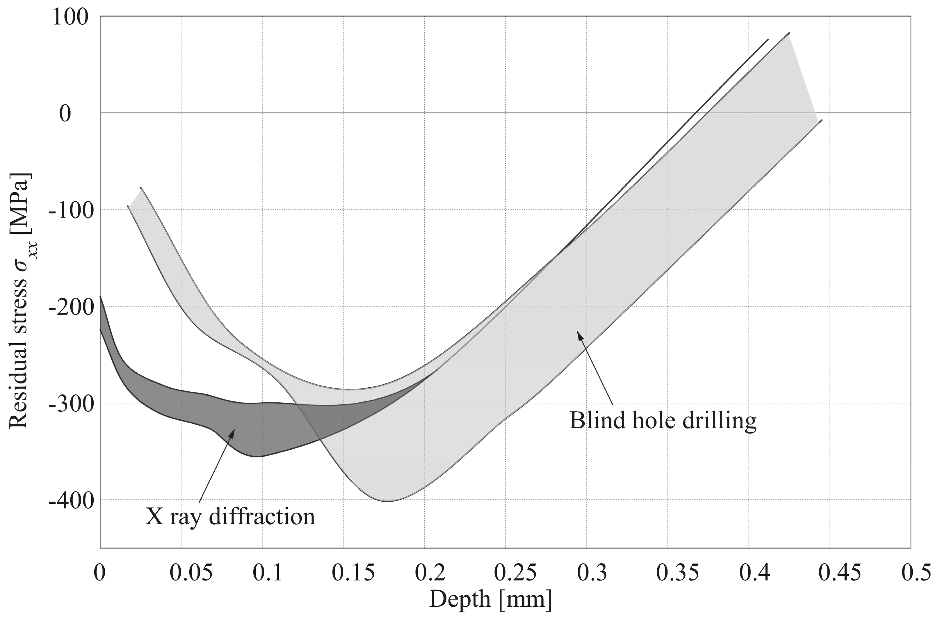 Metals 09 00586 g004