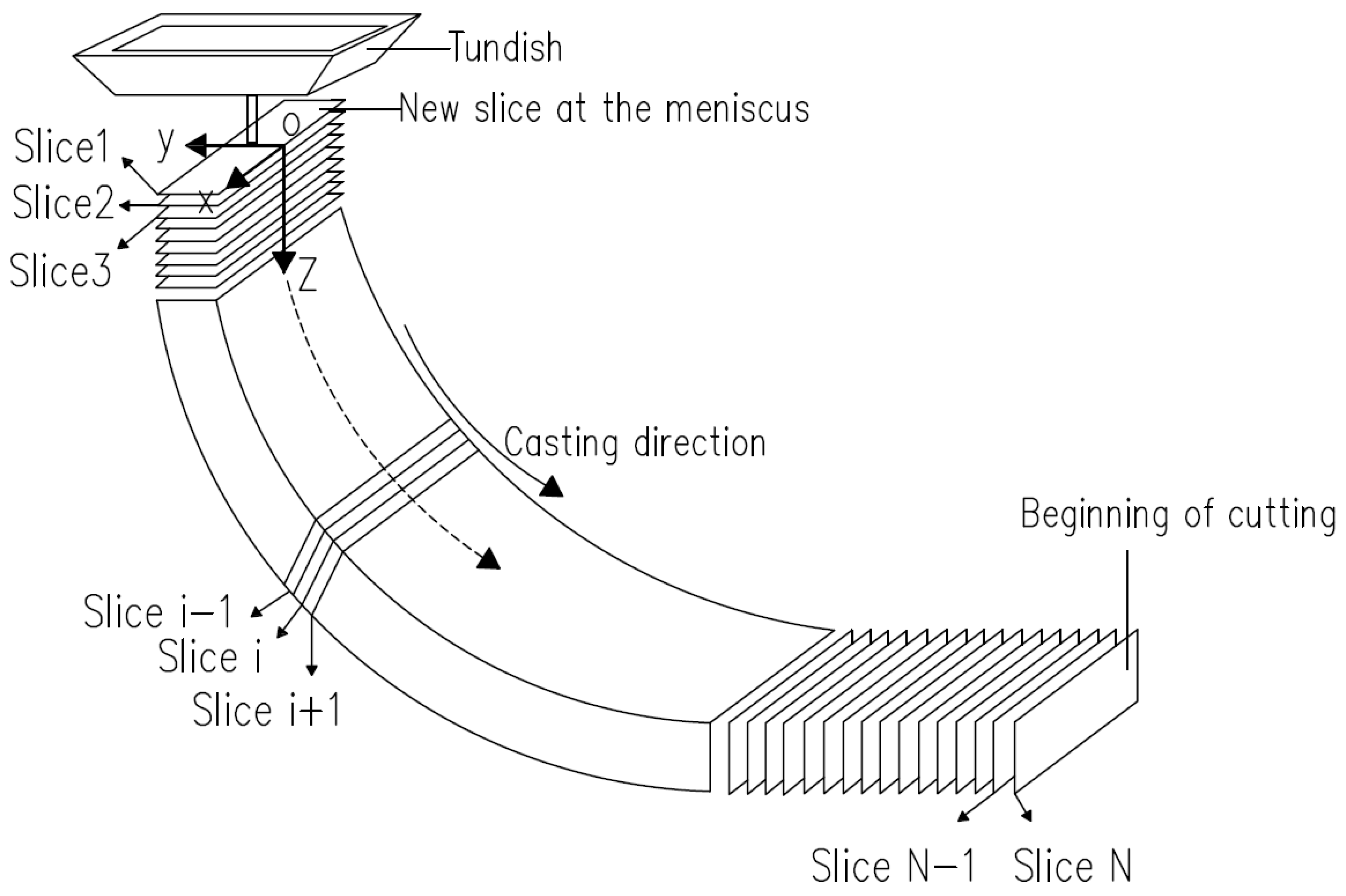 Metals 09 00587 g001