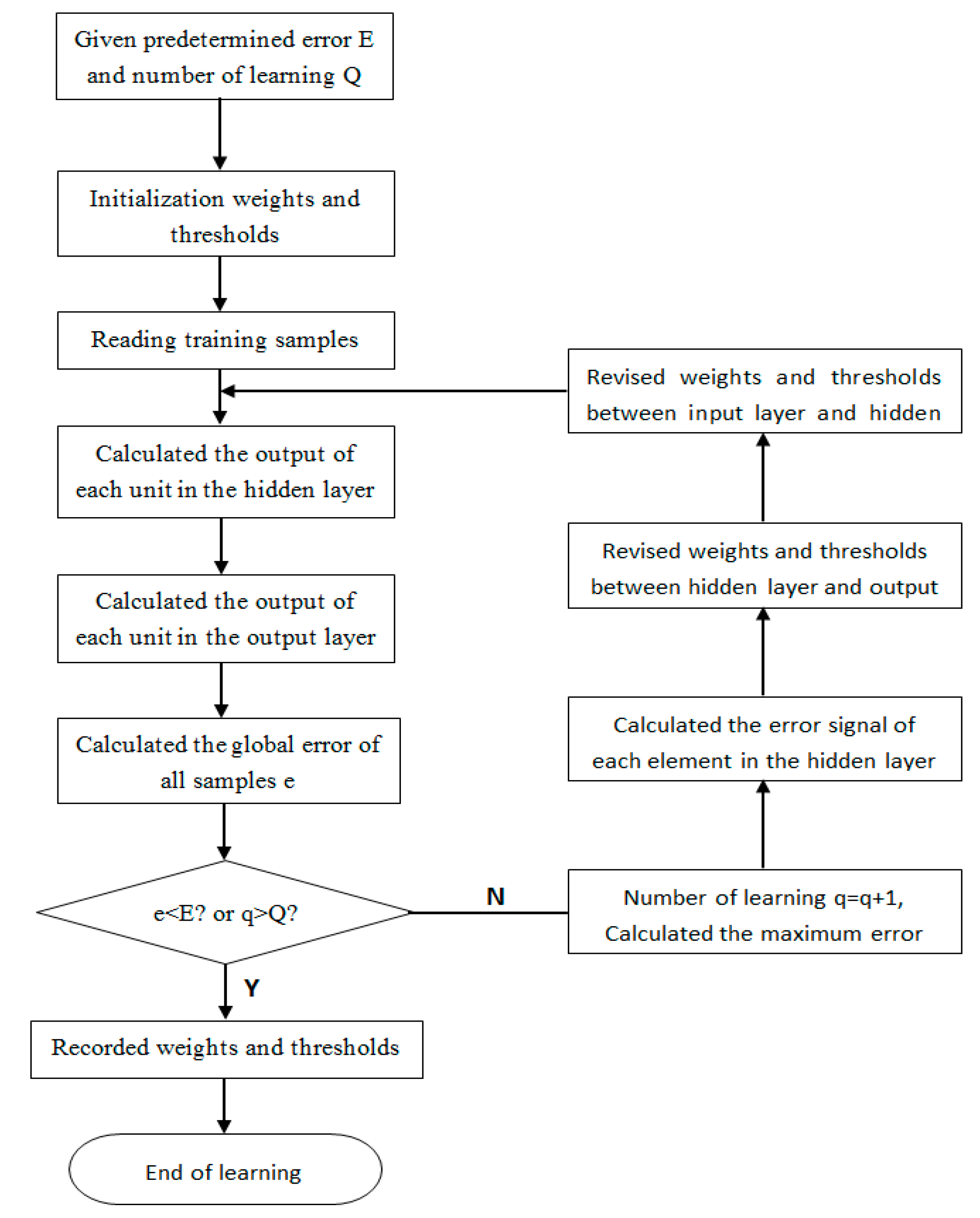 Metals 09 00587 g002