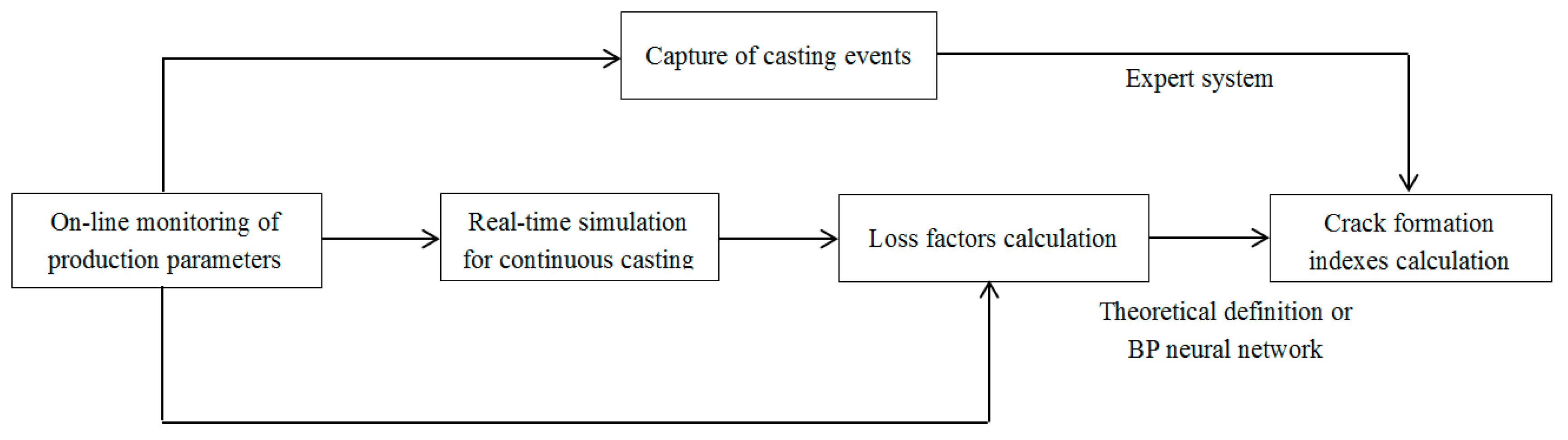 Metals 09 00587 g003