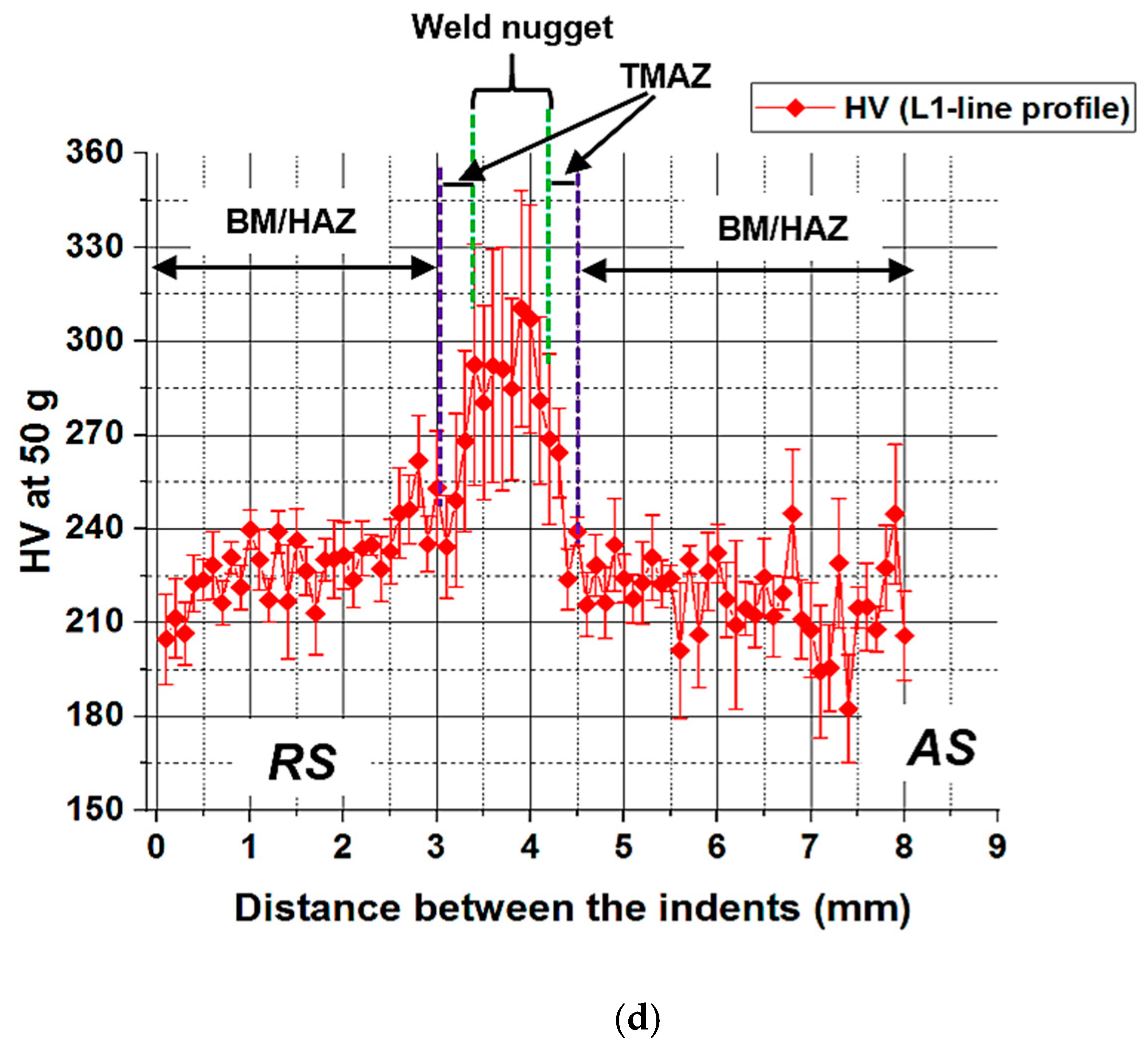 Metals 09 00592 g008b