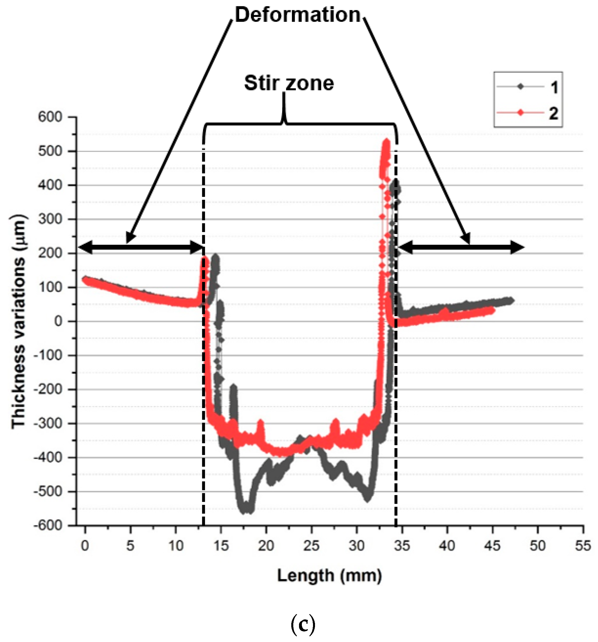 Metals 09 00592 g010b