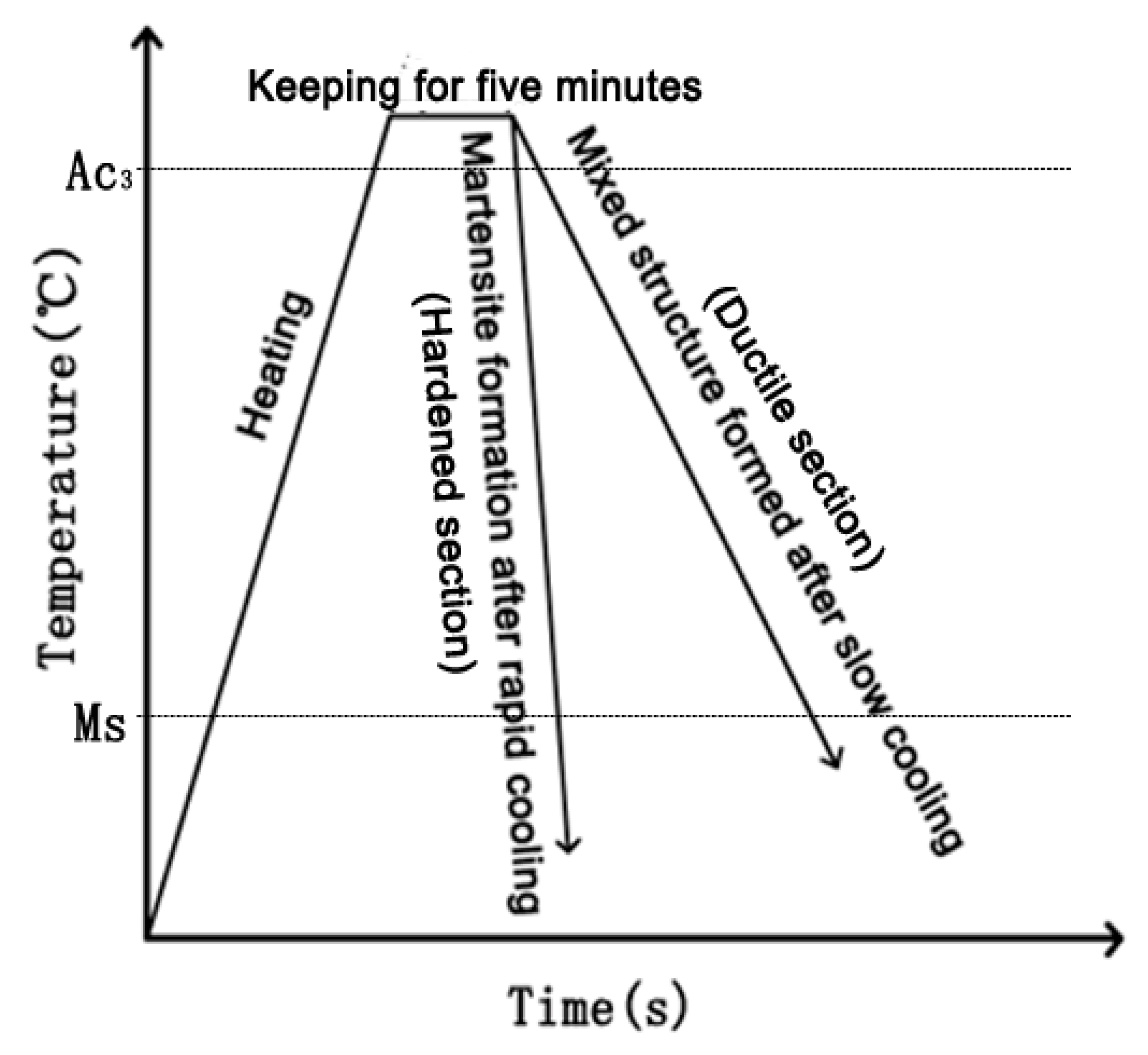 Metals 09 00593 g007