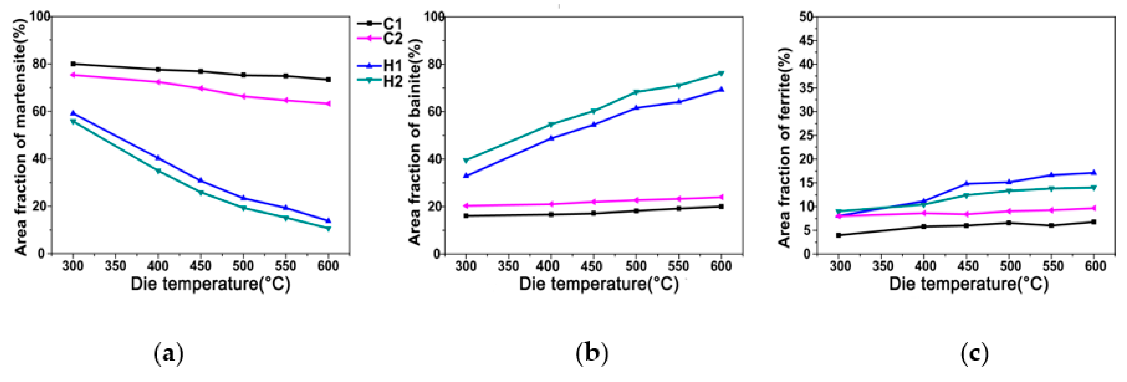 Metals 09 00593 g012