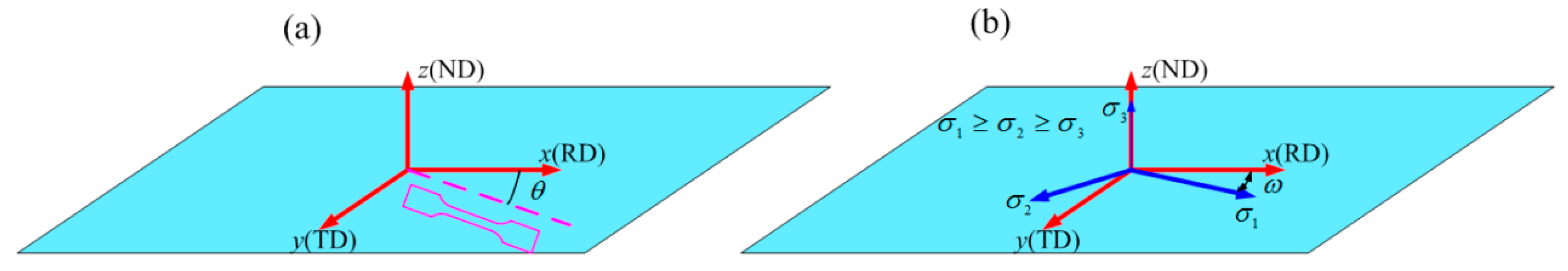 Metals 09 00595 g004