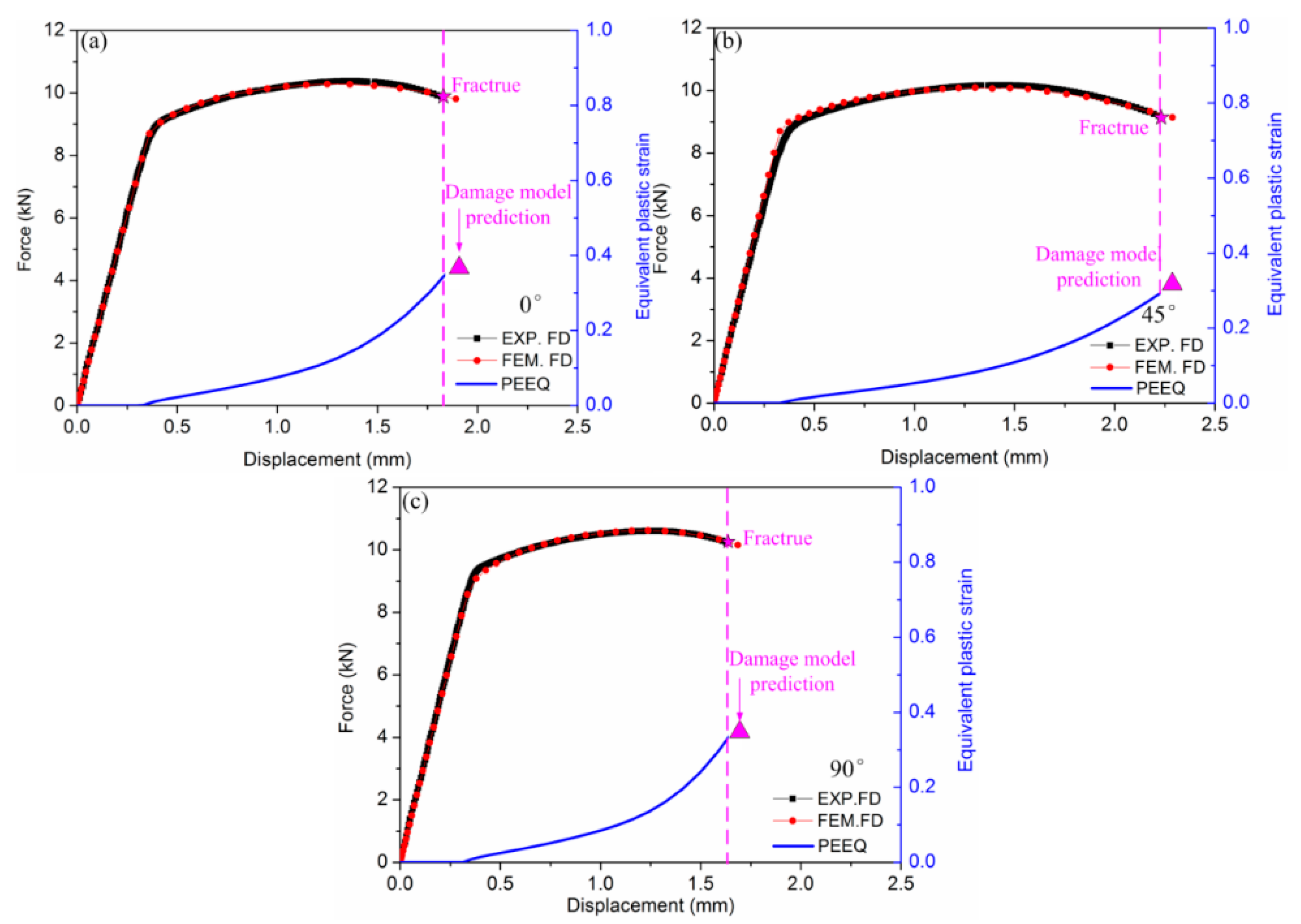 Metals 09 00595 g011