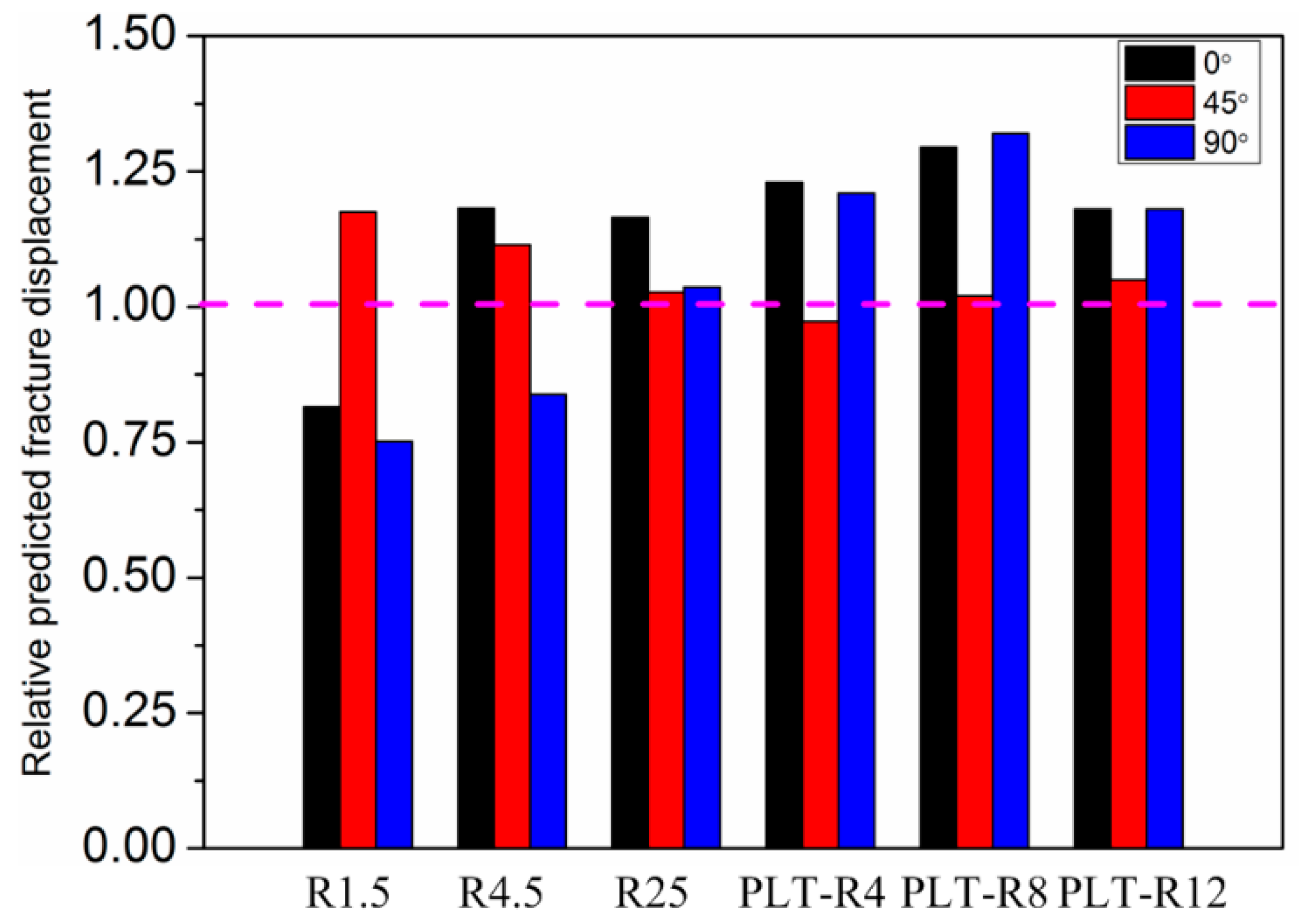 Metals 09 00595 g015
