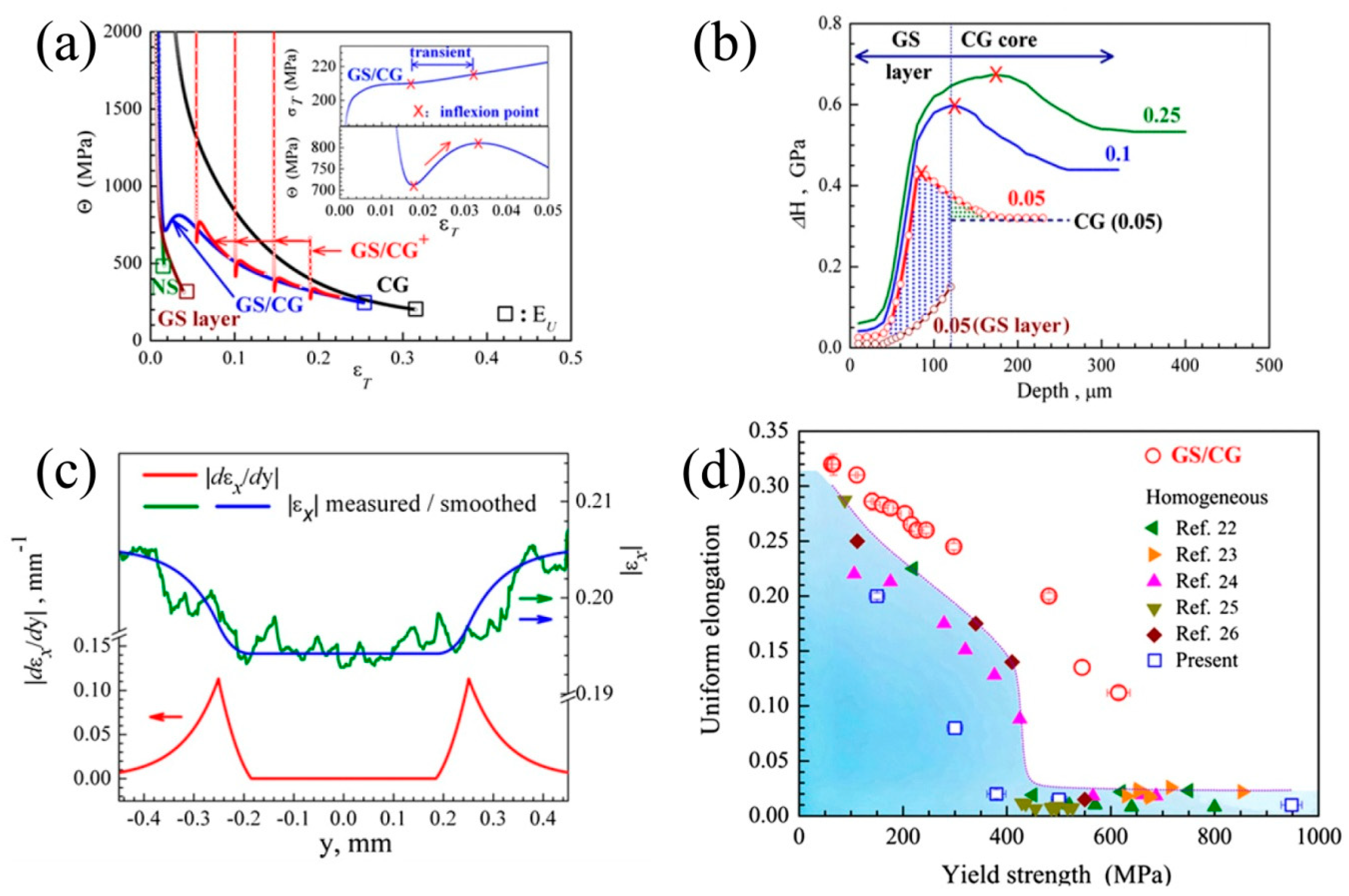 Metals 09 00598 g006