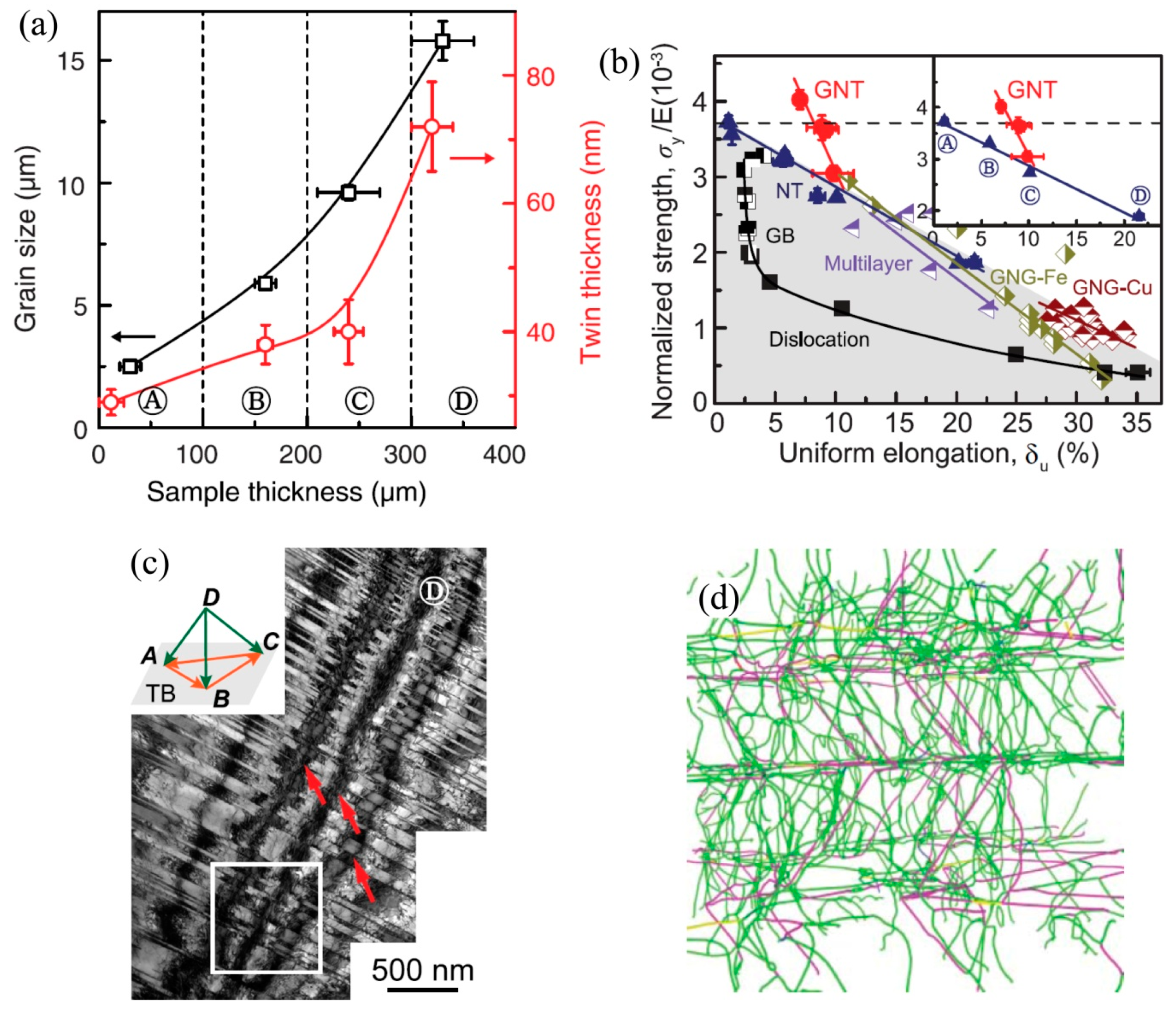 Metals 09 00598 g008