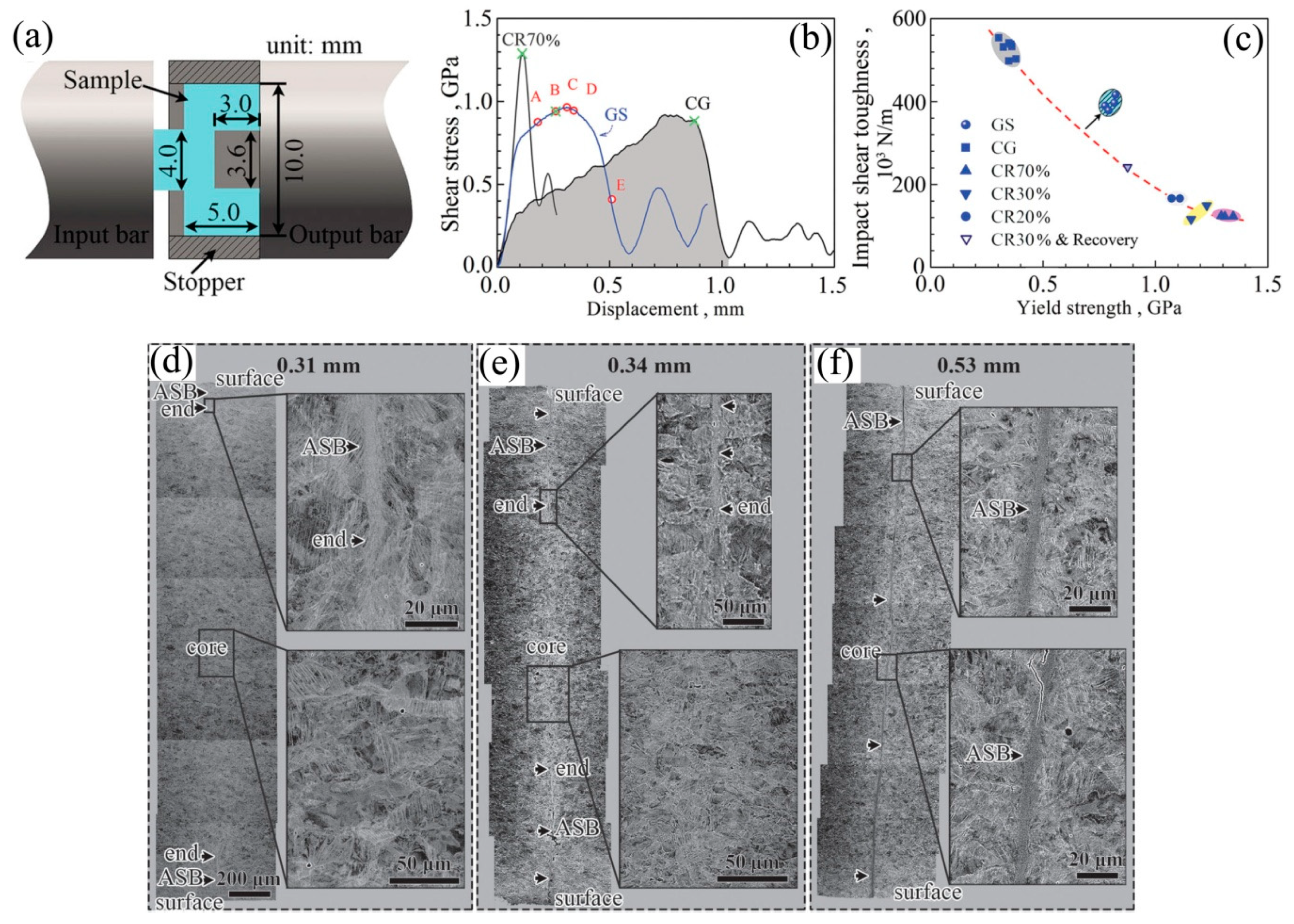 Metals 09 00598 g009